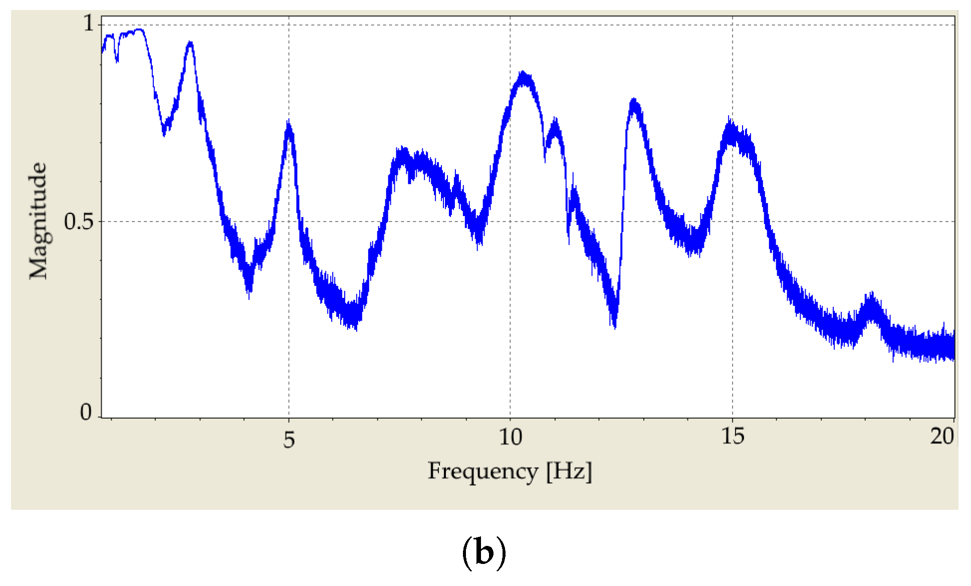 Materials 12 03542 g007b