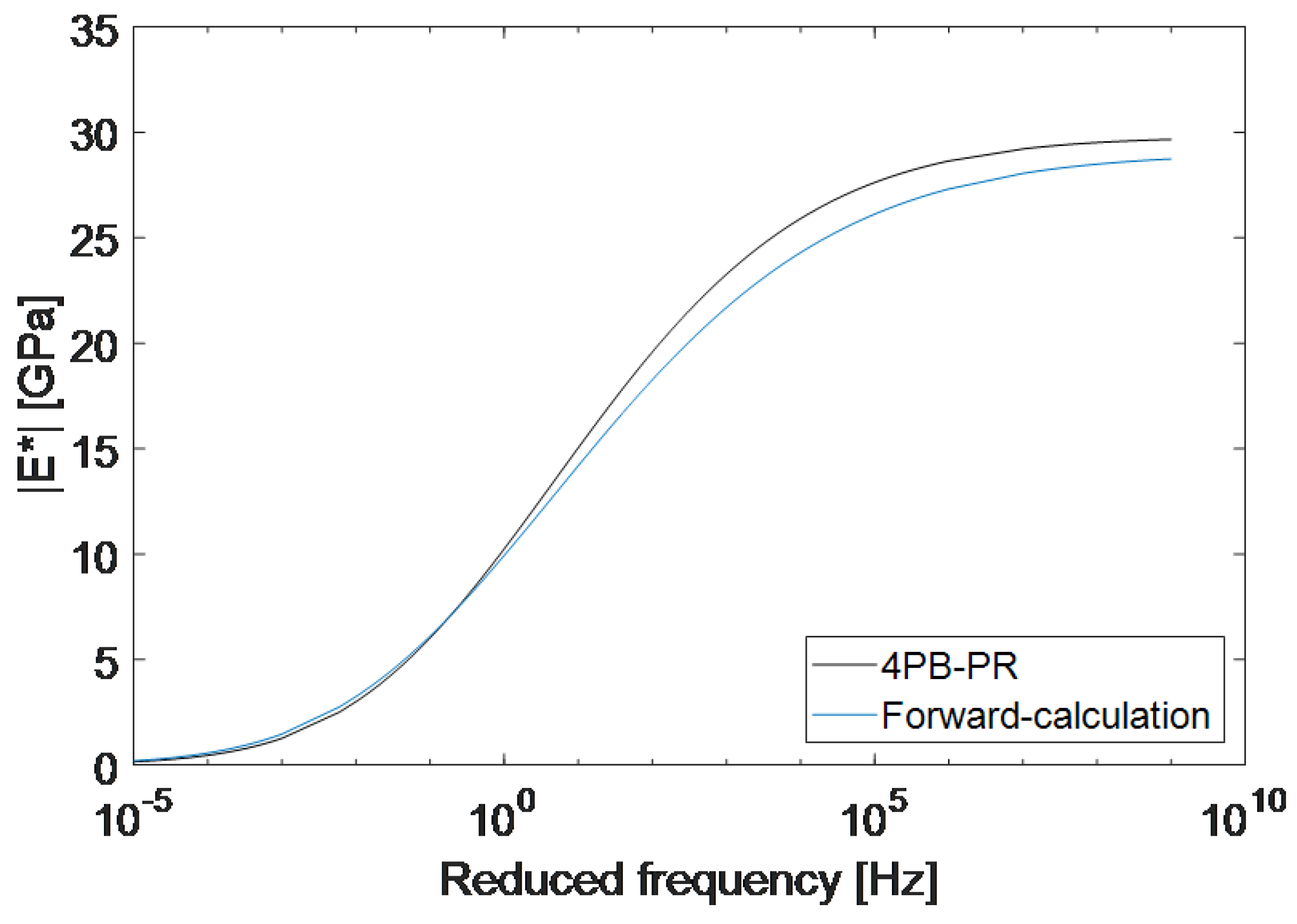 Materials 12 03542 g010