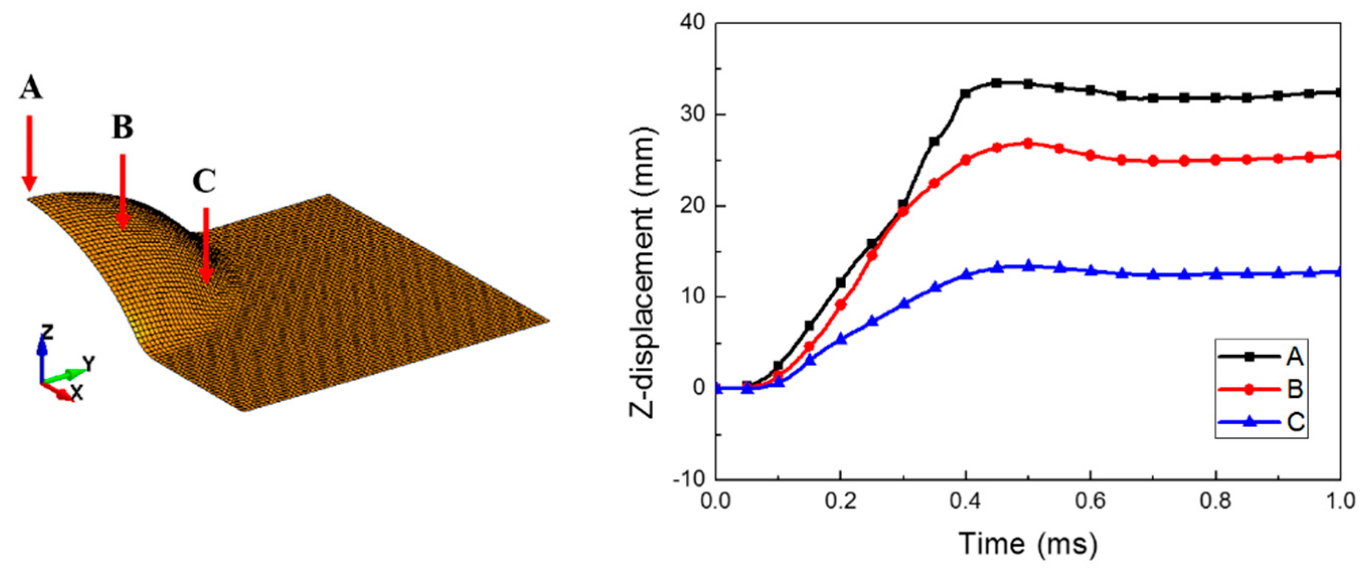 Materials 12 03544 g006