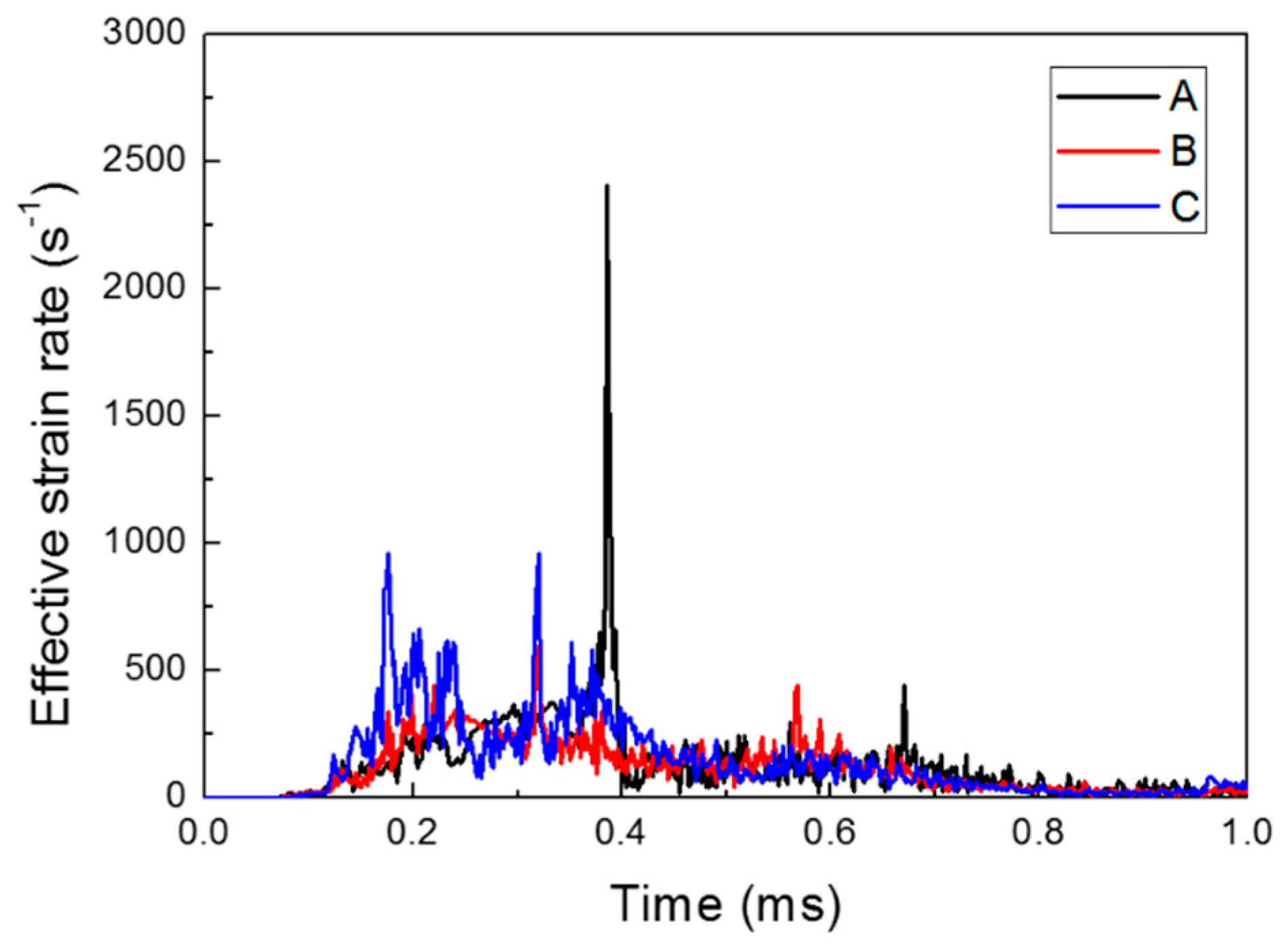 Materials 12 03544 g008