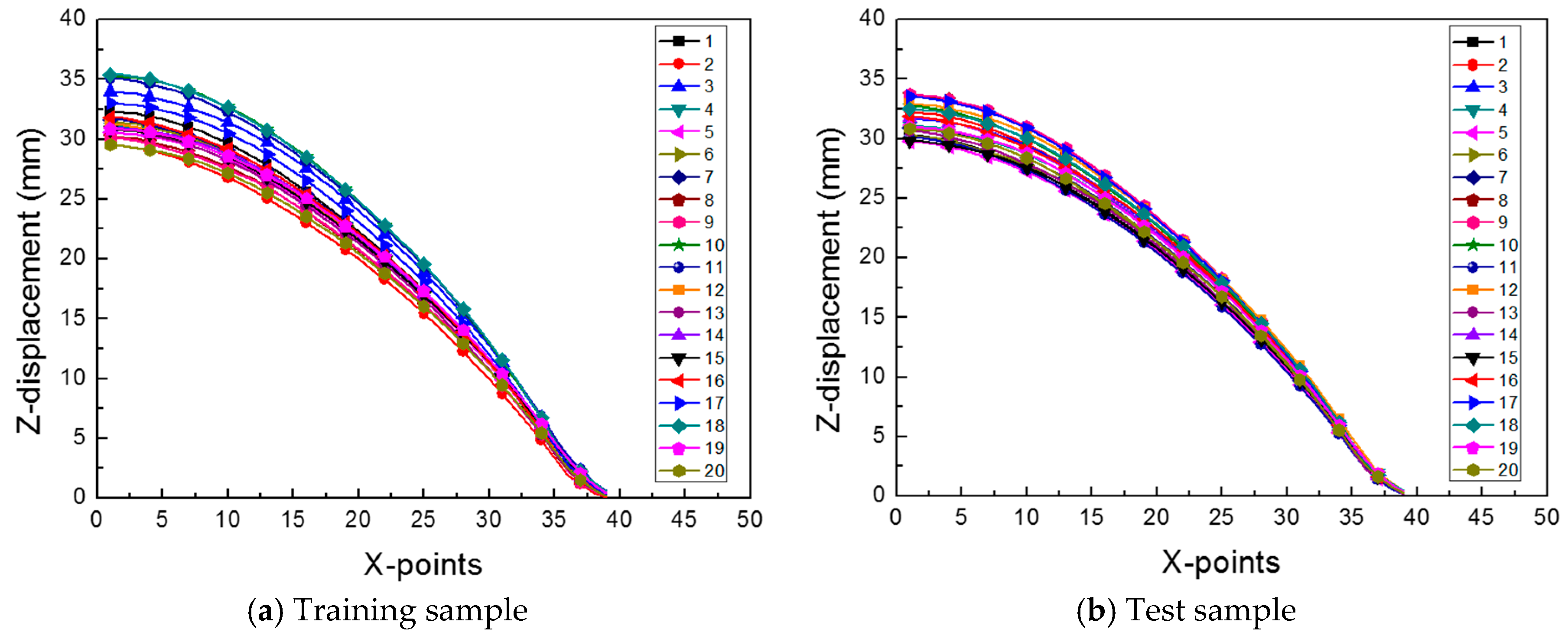 Materials 12 03544 g009