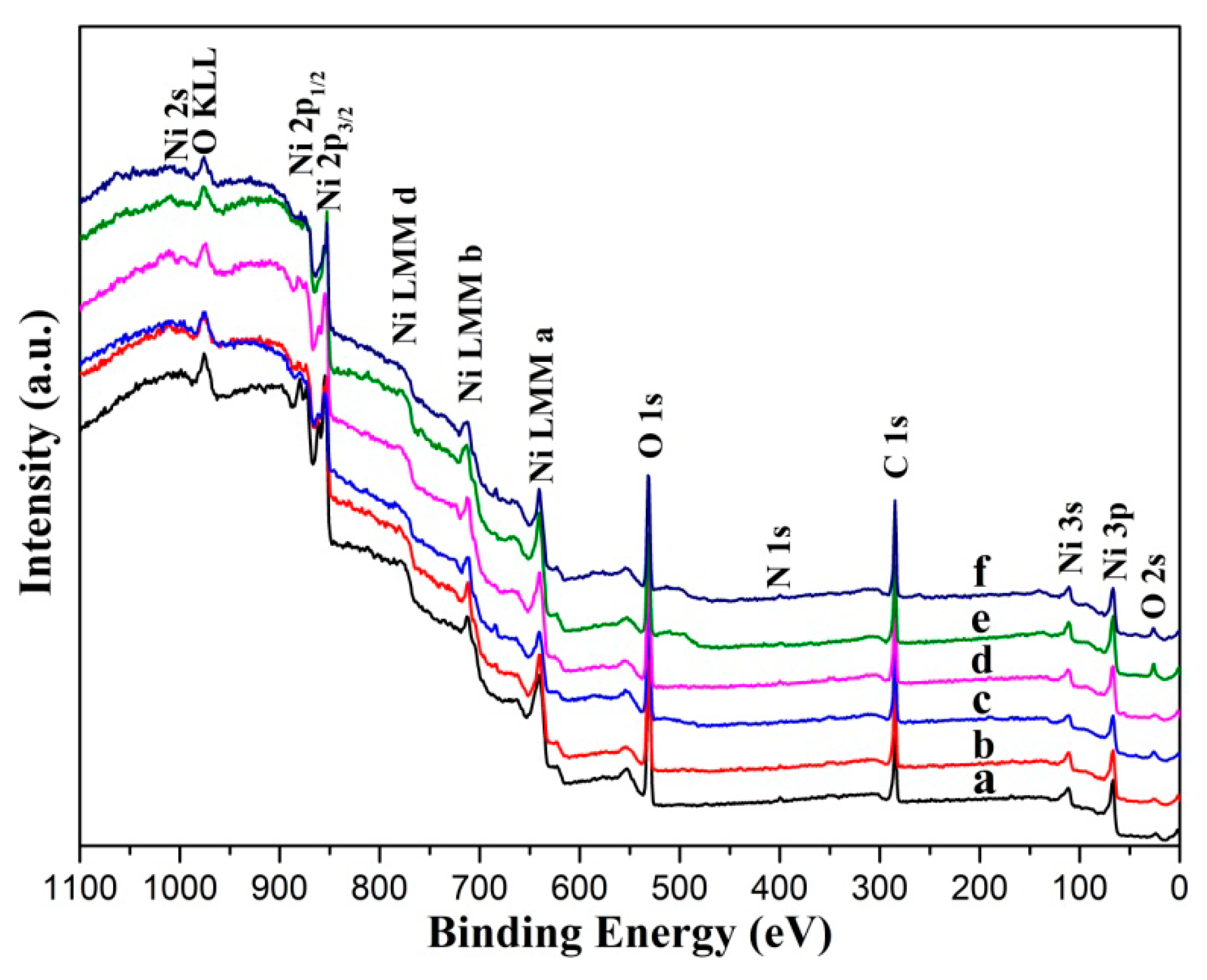 Materials 12 03546 g003
