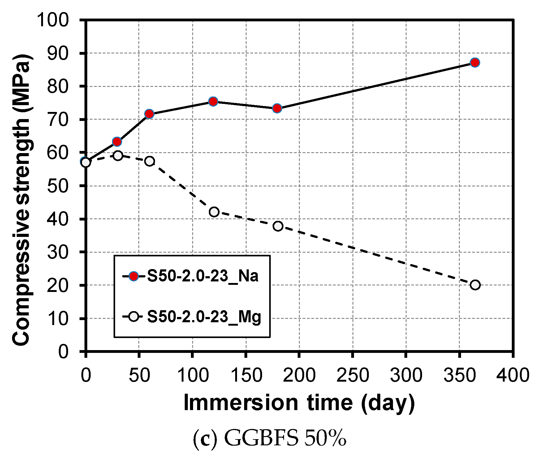 Materials 12 03547 g004b