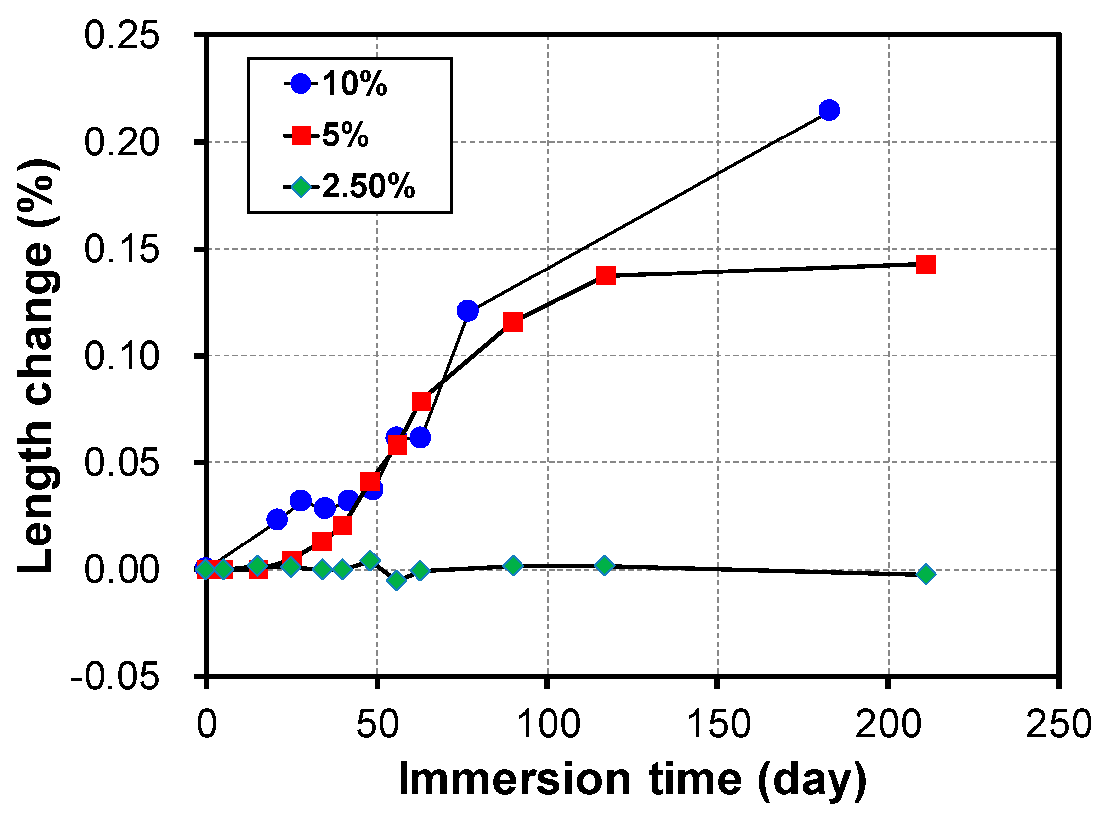 Materials 12 03547 g007