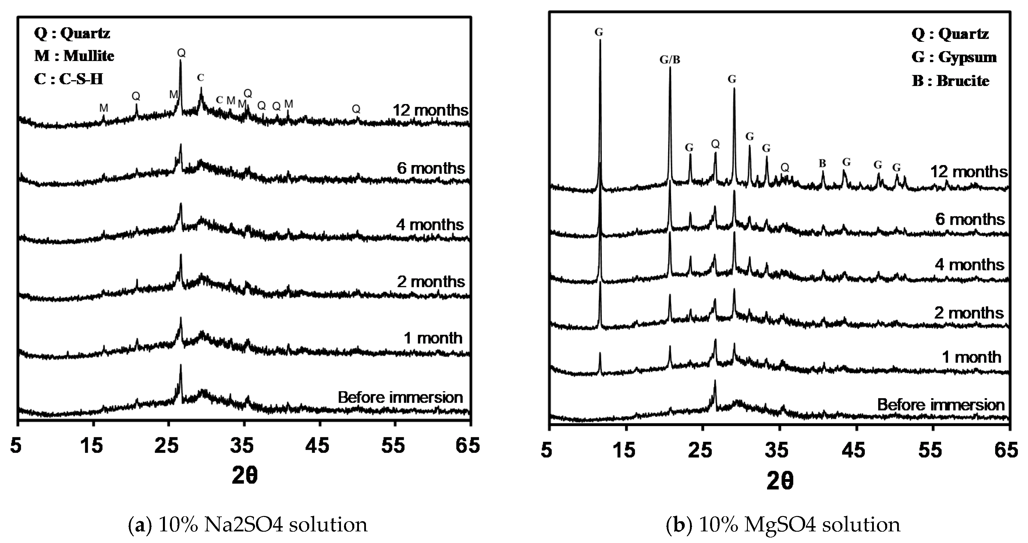 Materials 12 03547 g009