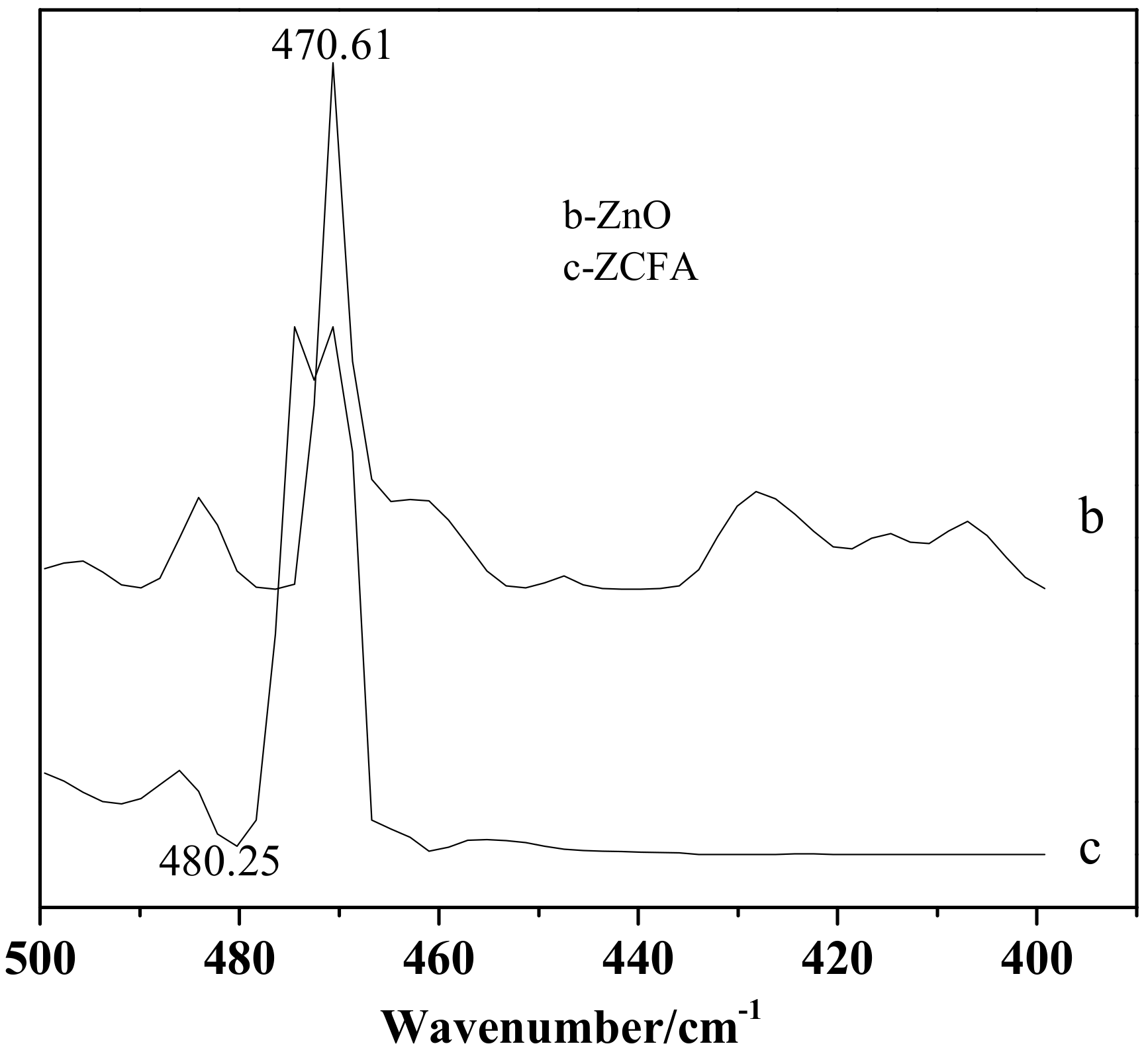 Materials 12 03550 g015
