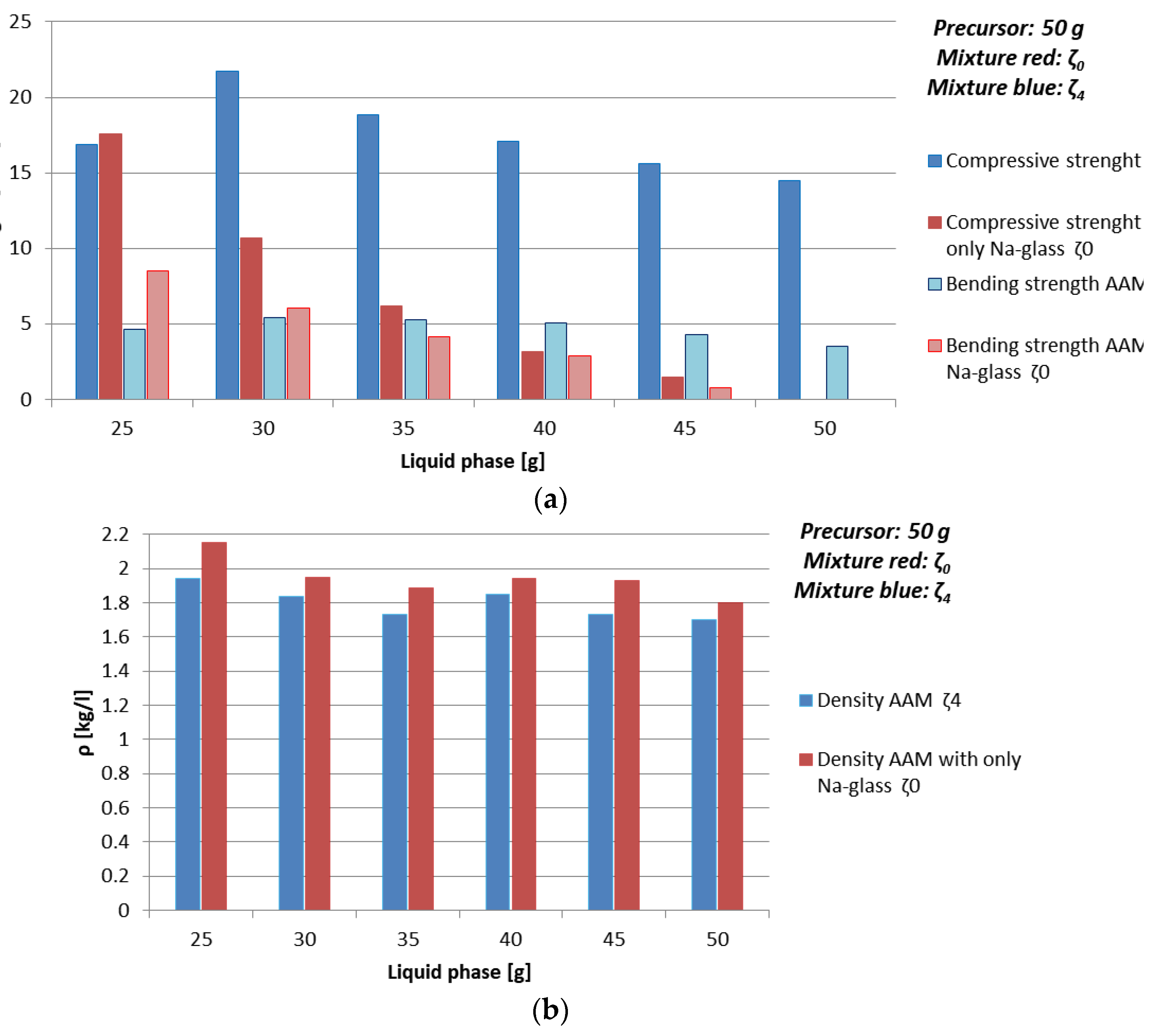 Materials 12 03563 g003