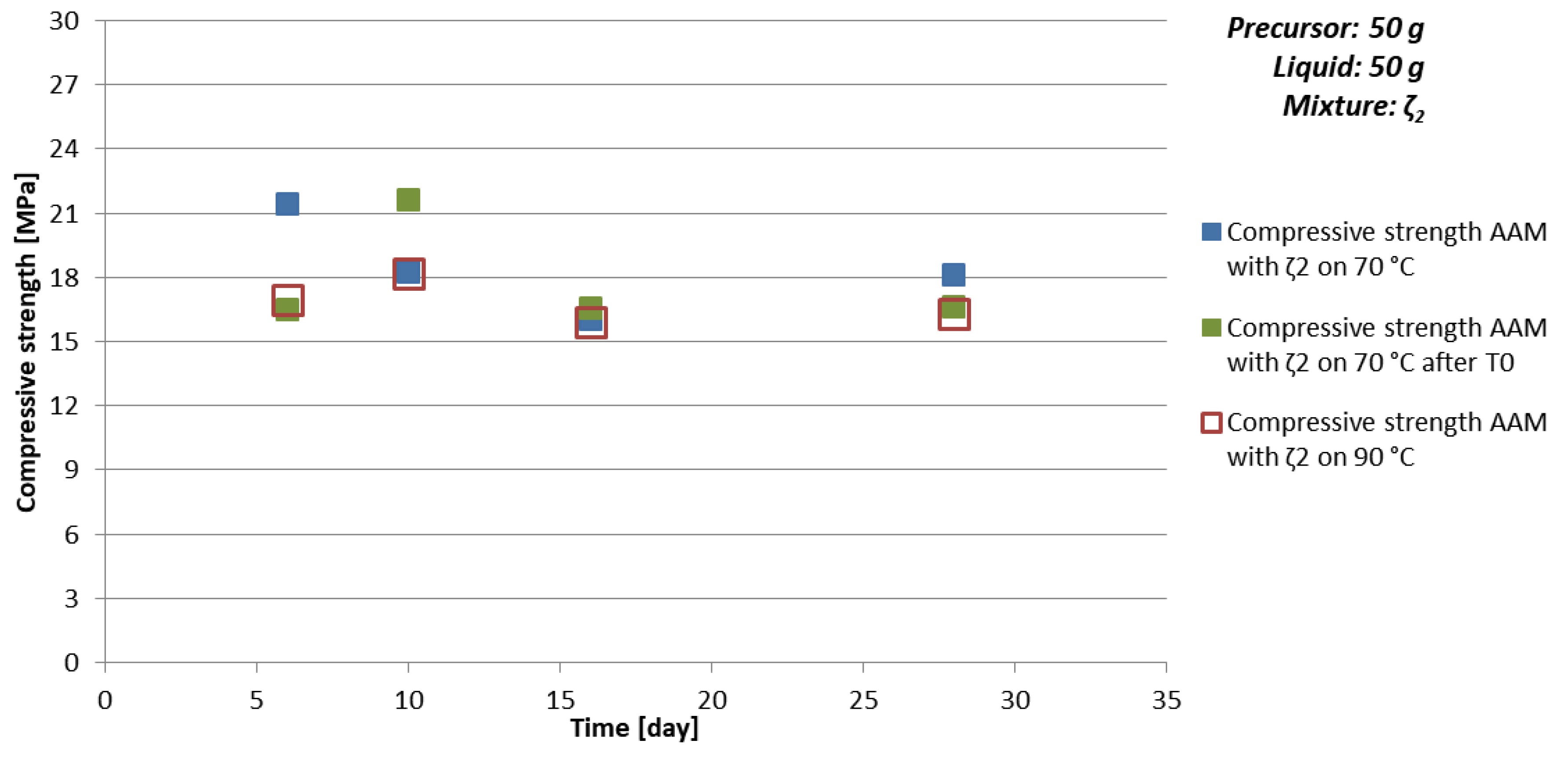 Materials 12 03563 g005