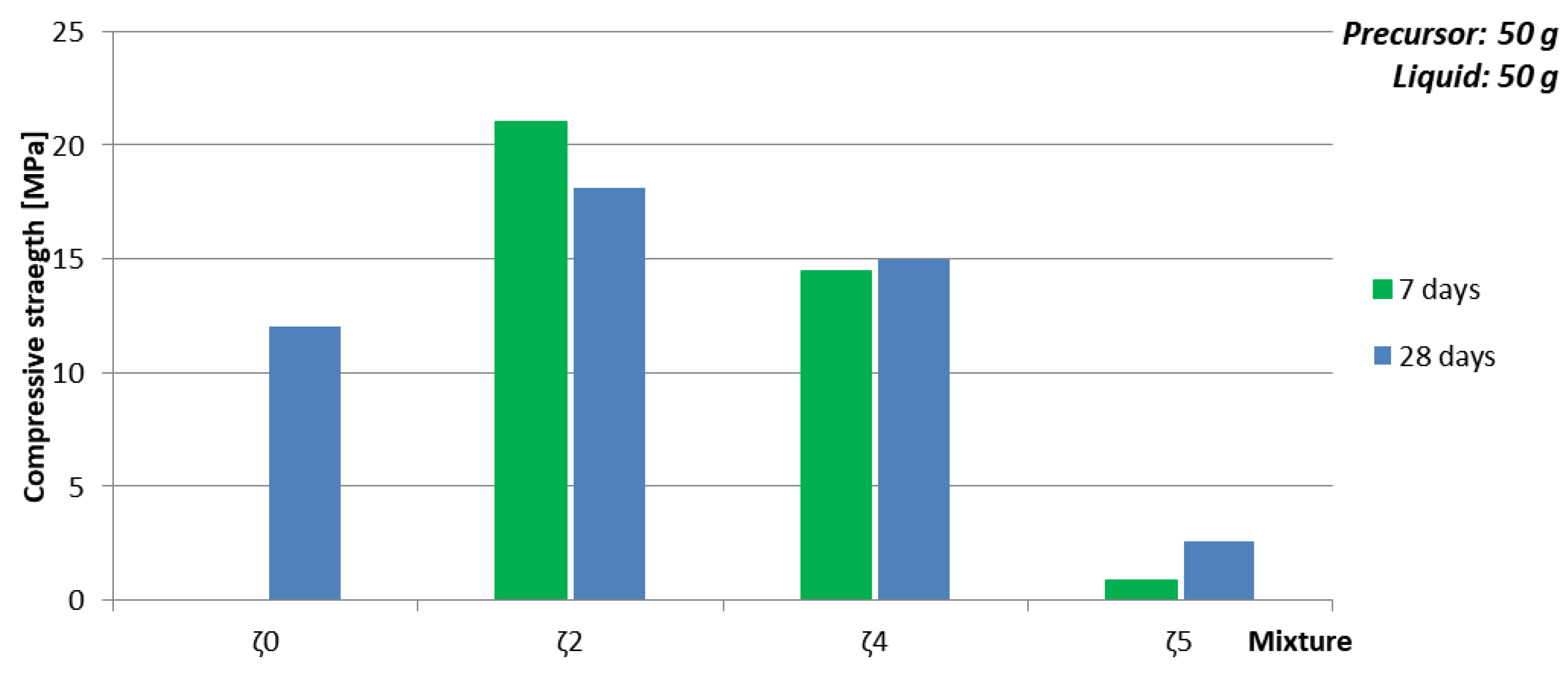 Materials 12 03563 g007