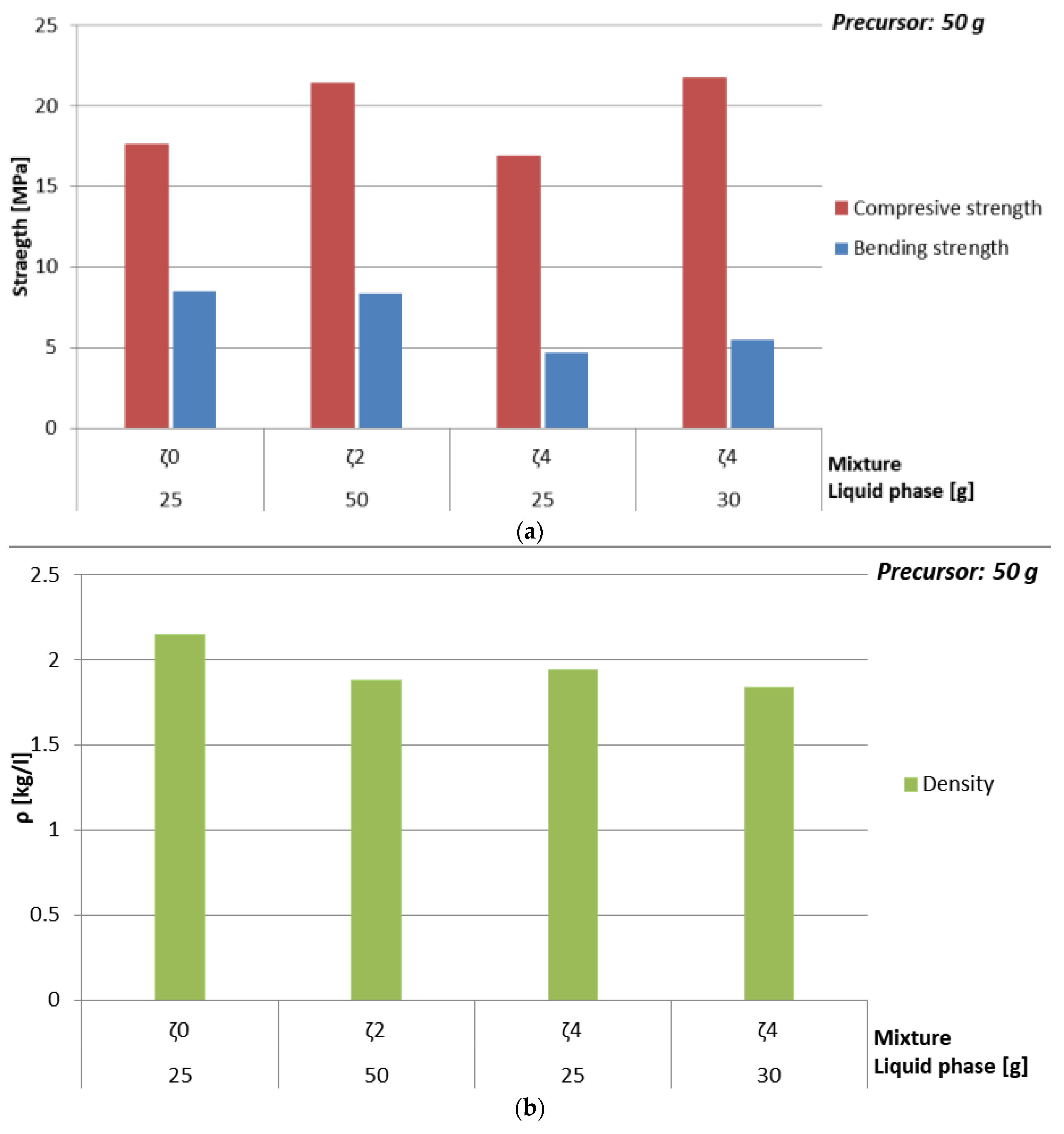 Materials 12 03563 g009