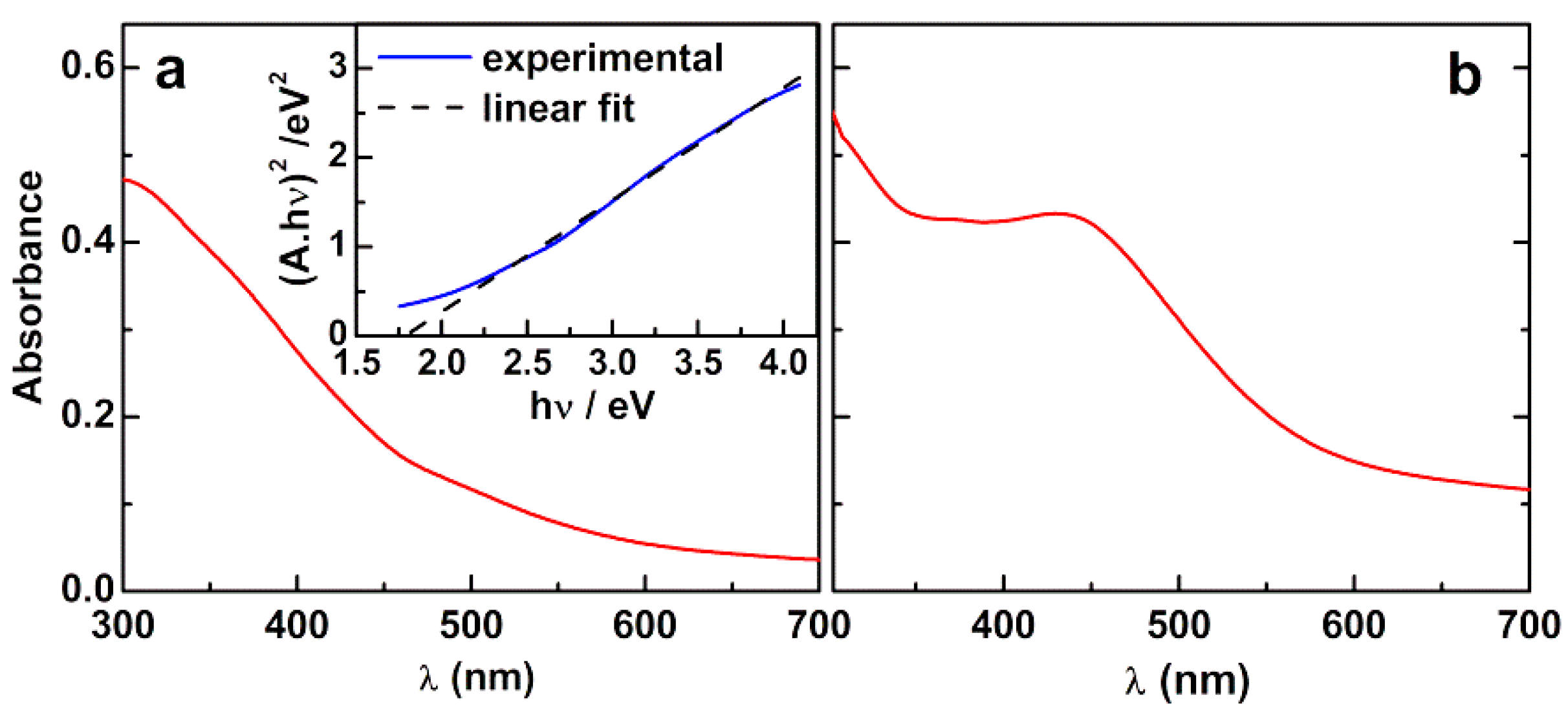 Materials 12 03582 g001