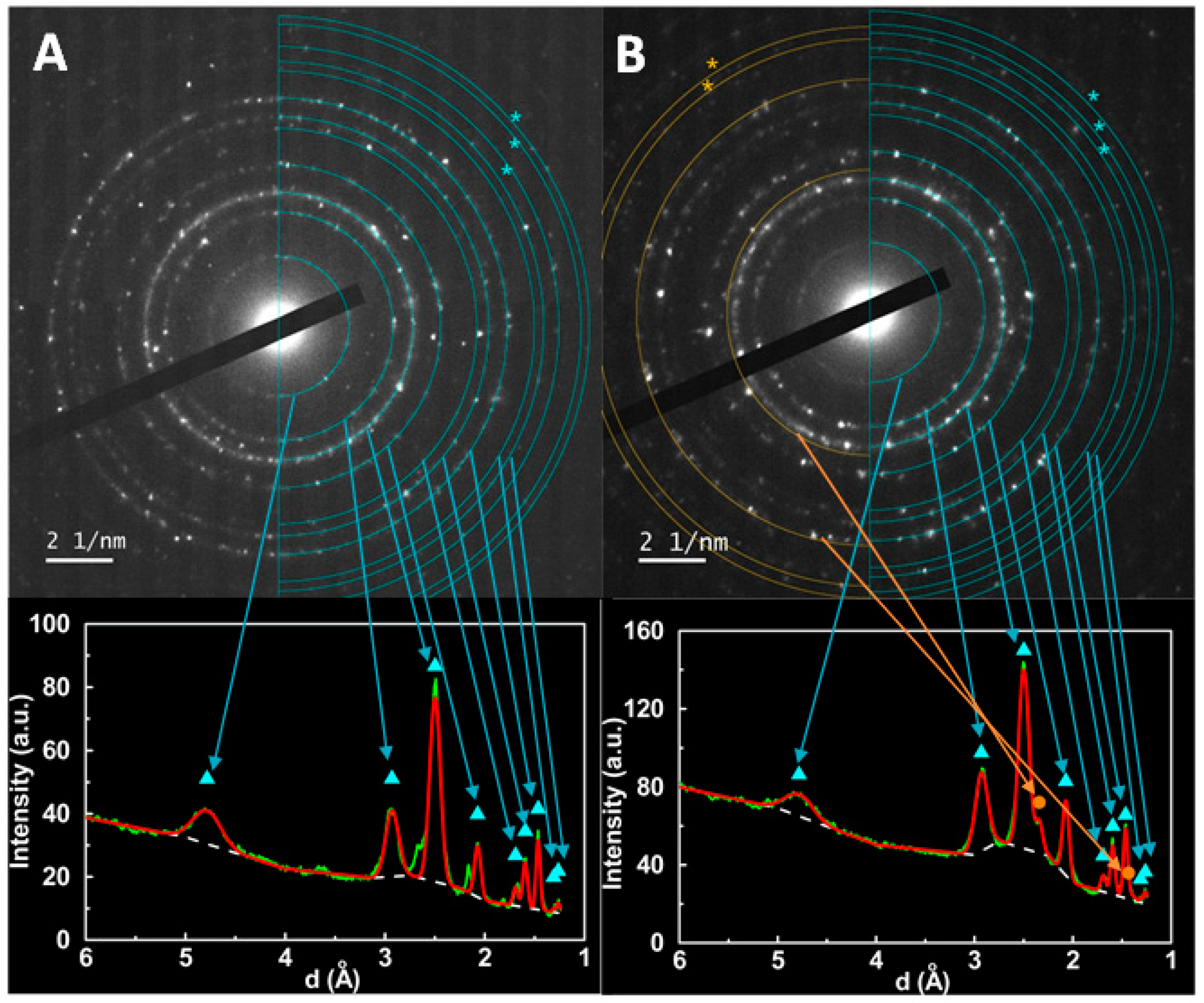 Materials 12 03582 g004