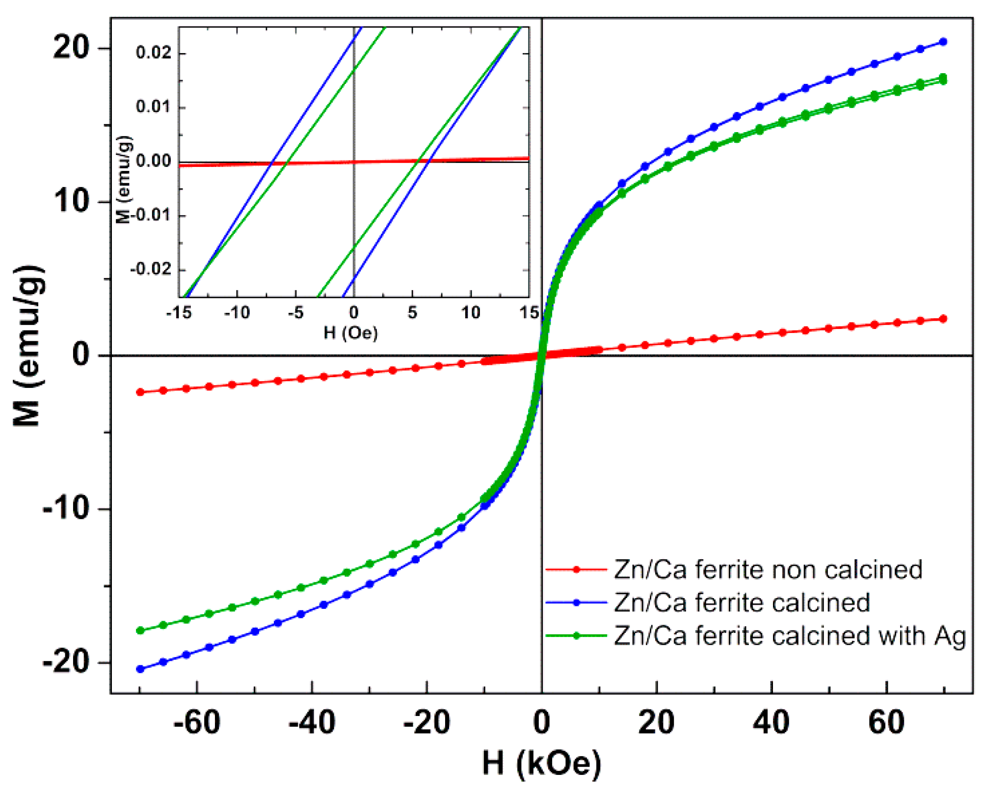 Materials 12 03582 g005