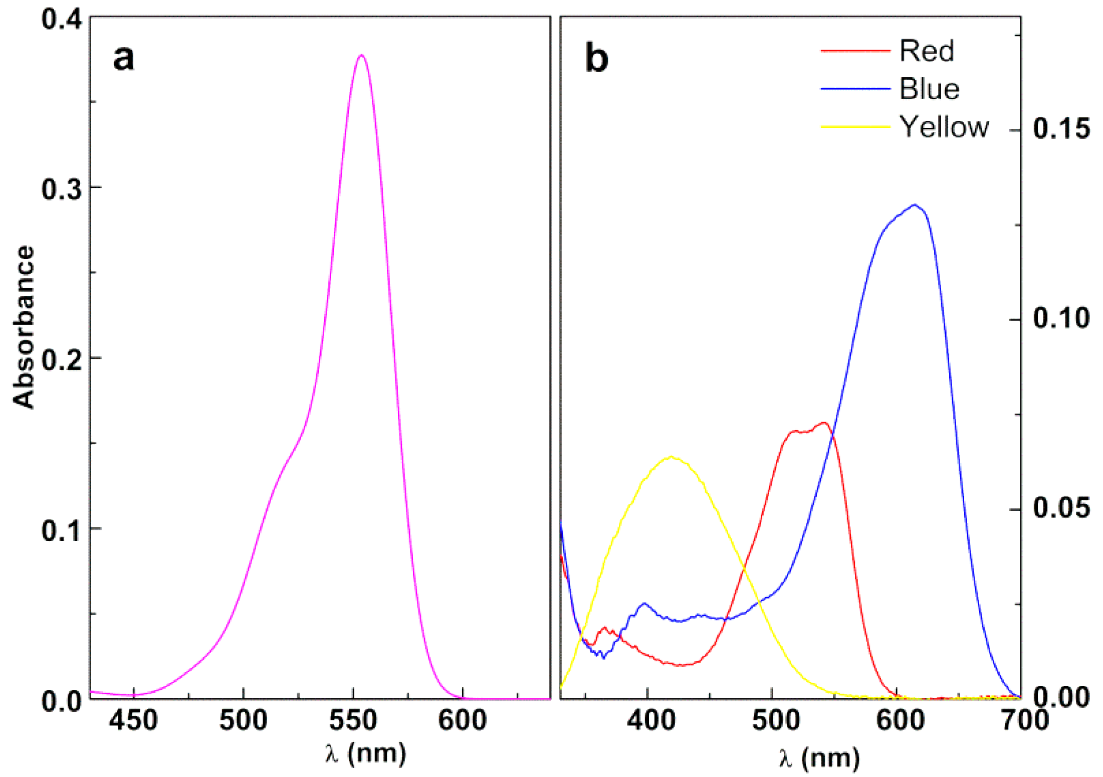 Materials 12 03582 g006