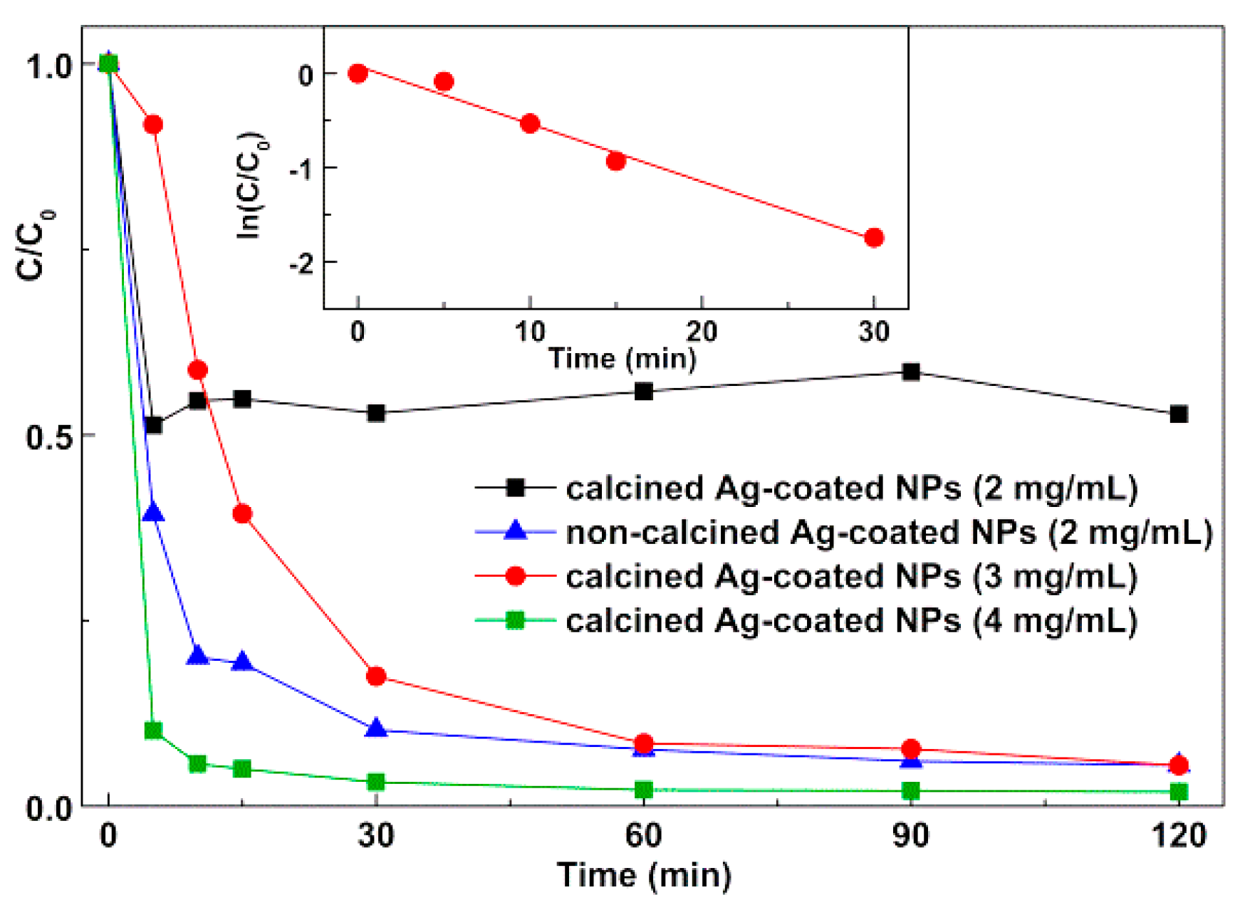 Materials 12 03582 g009