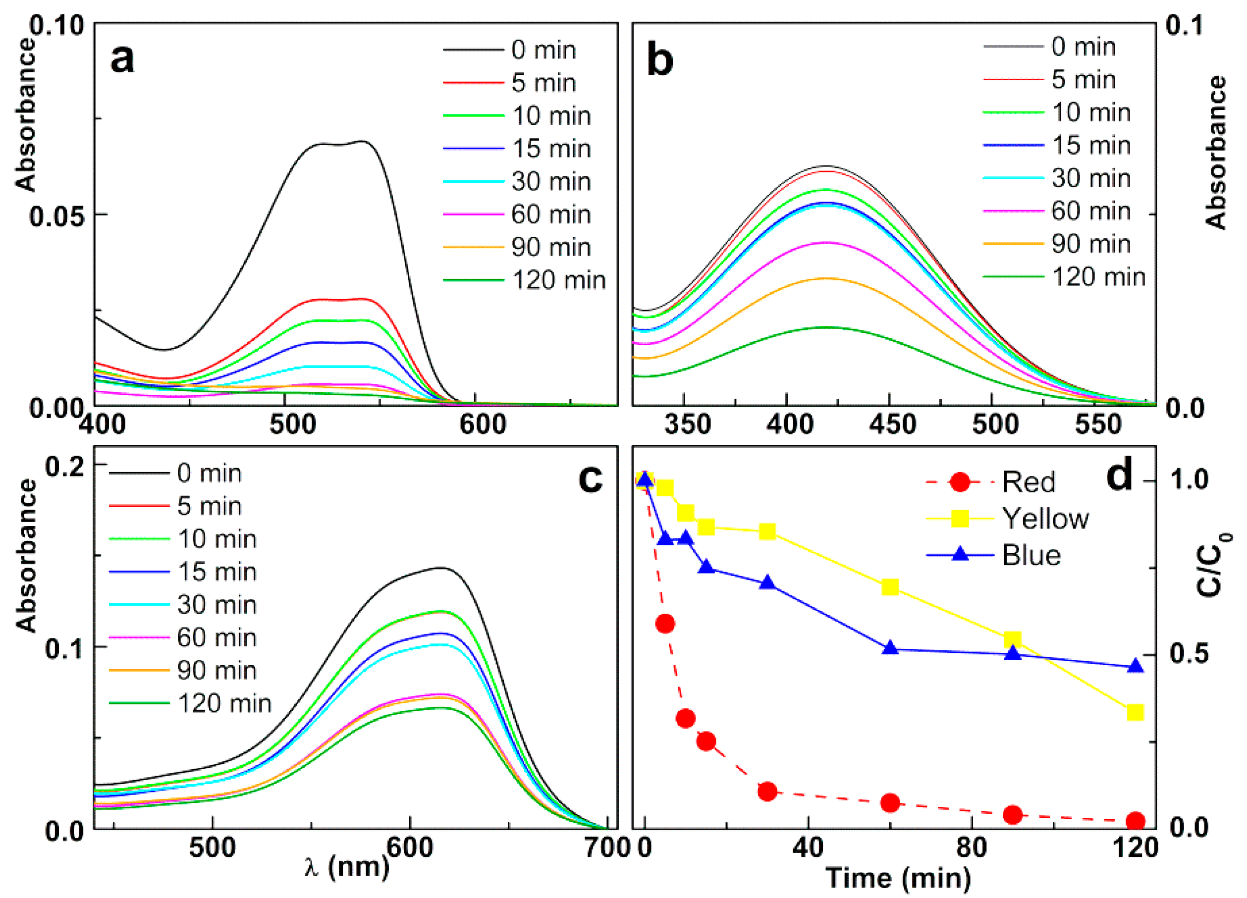 Materials 12 03582 g010