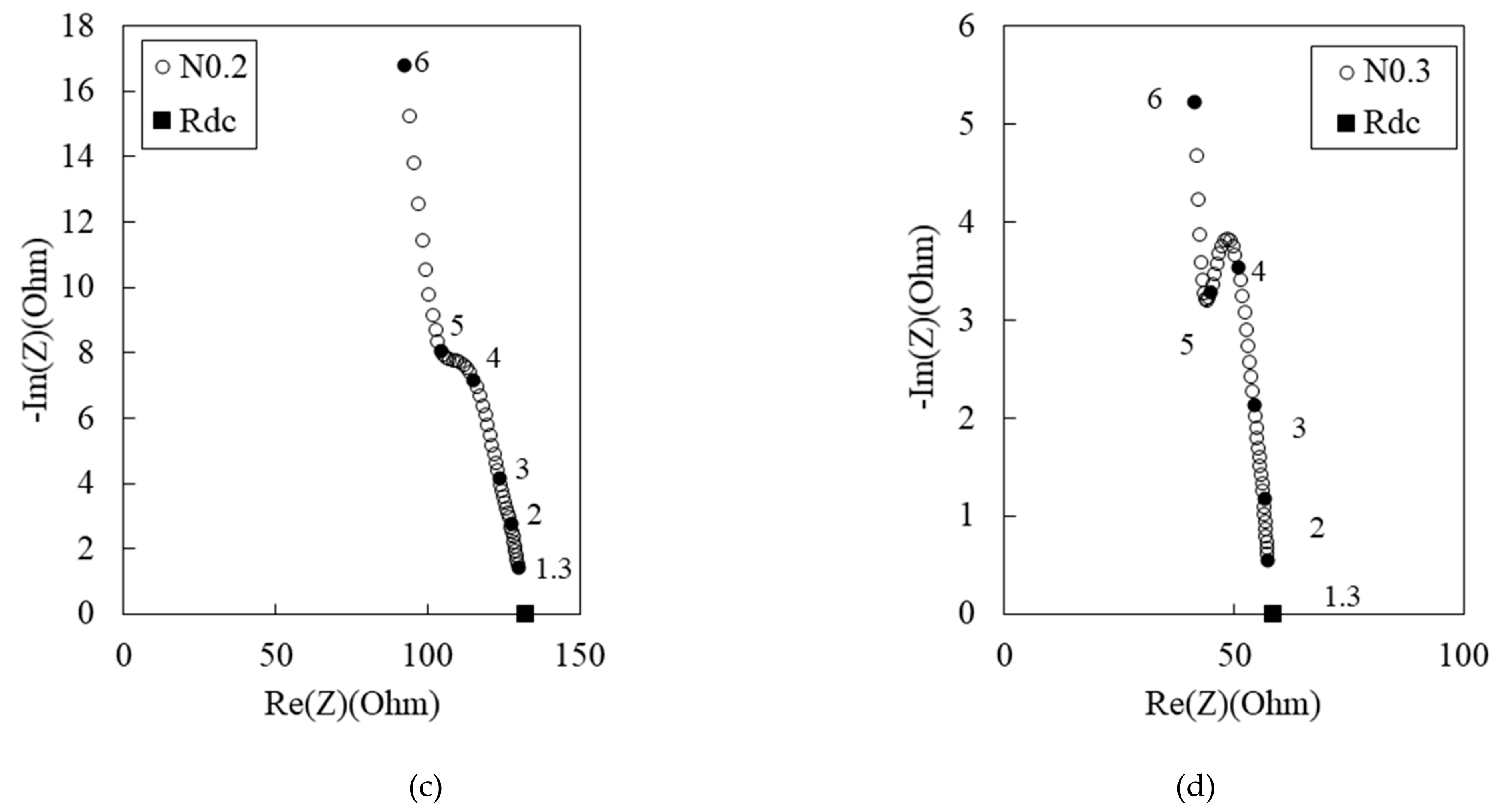 Materials 12 03591 g003b
