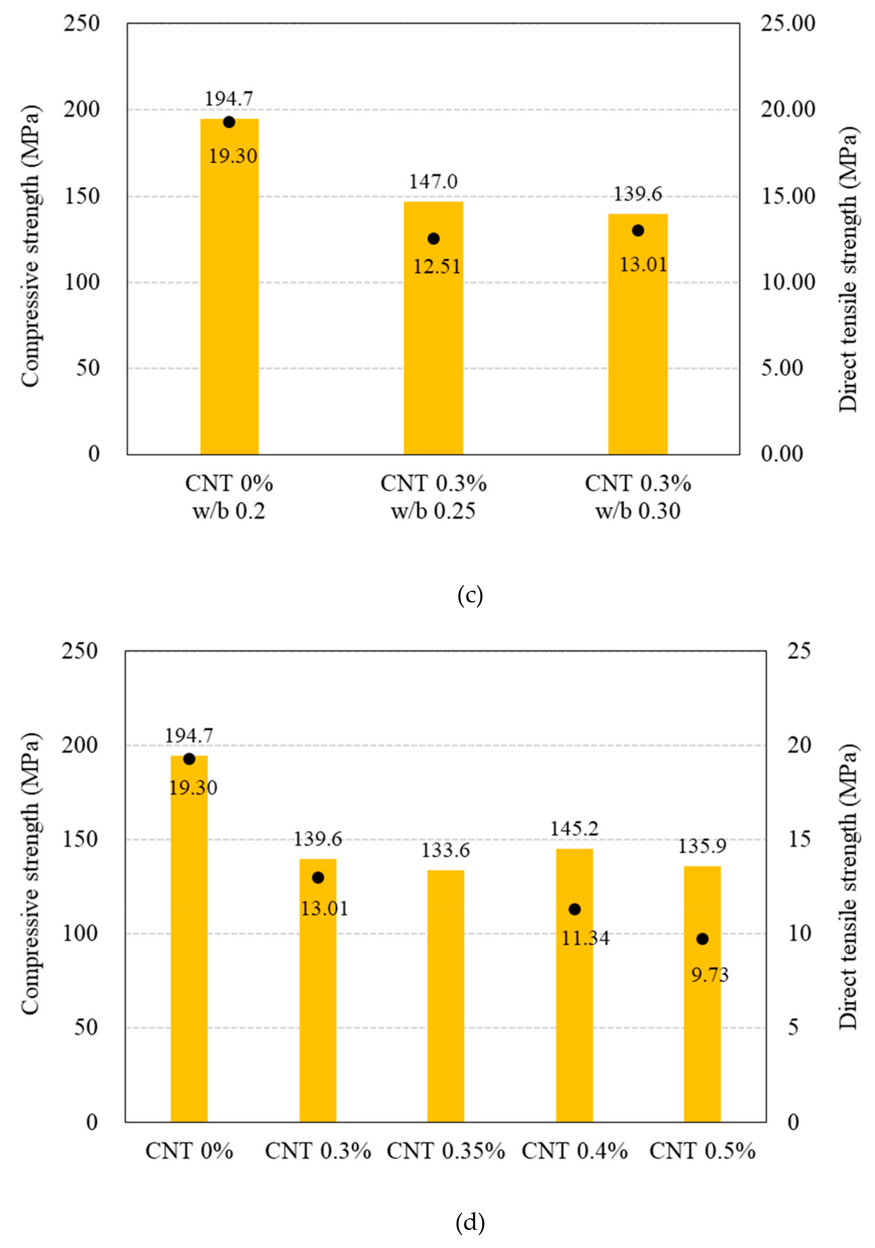 Materials 12 03591 g011b
