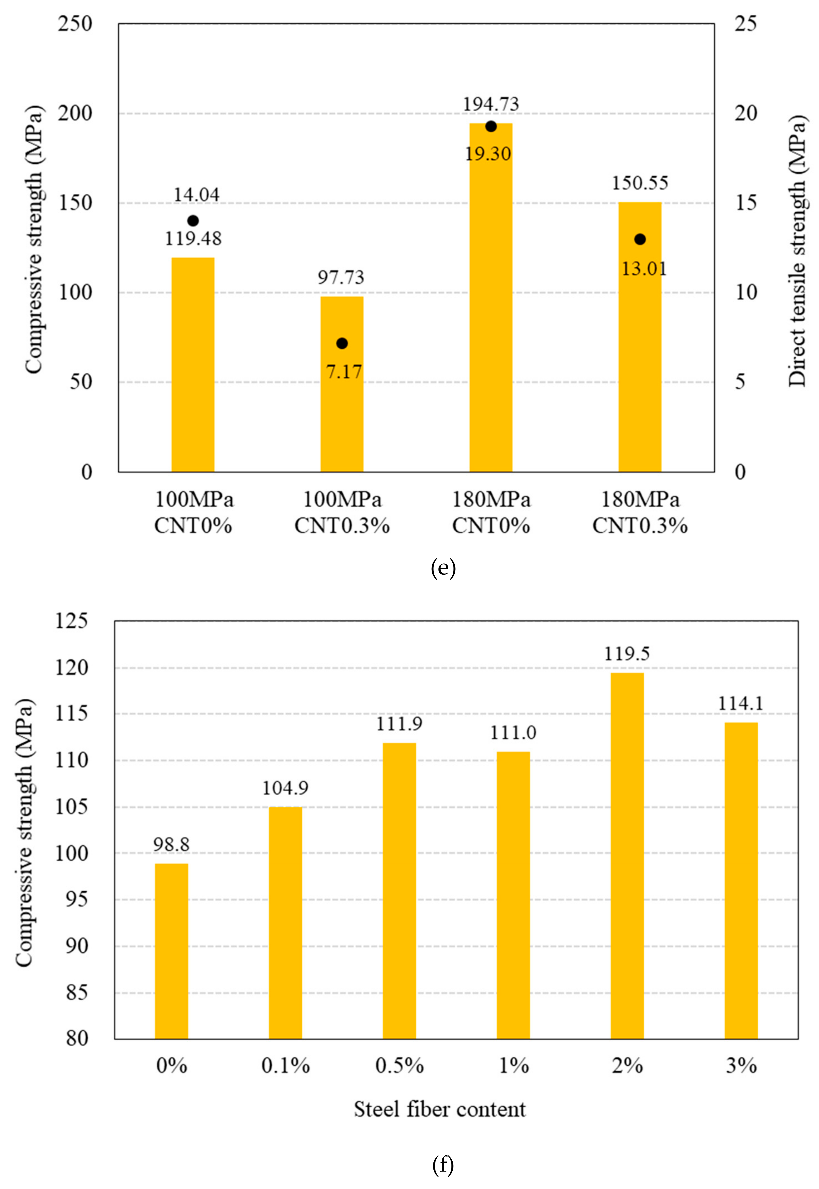Materials 12 03591 g011c
