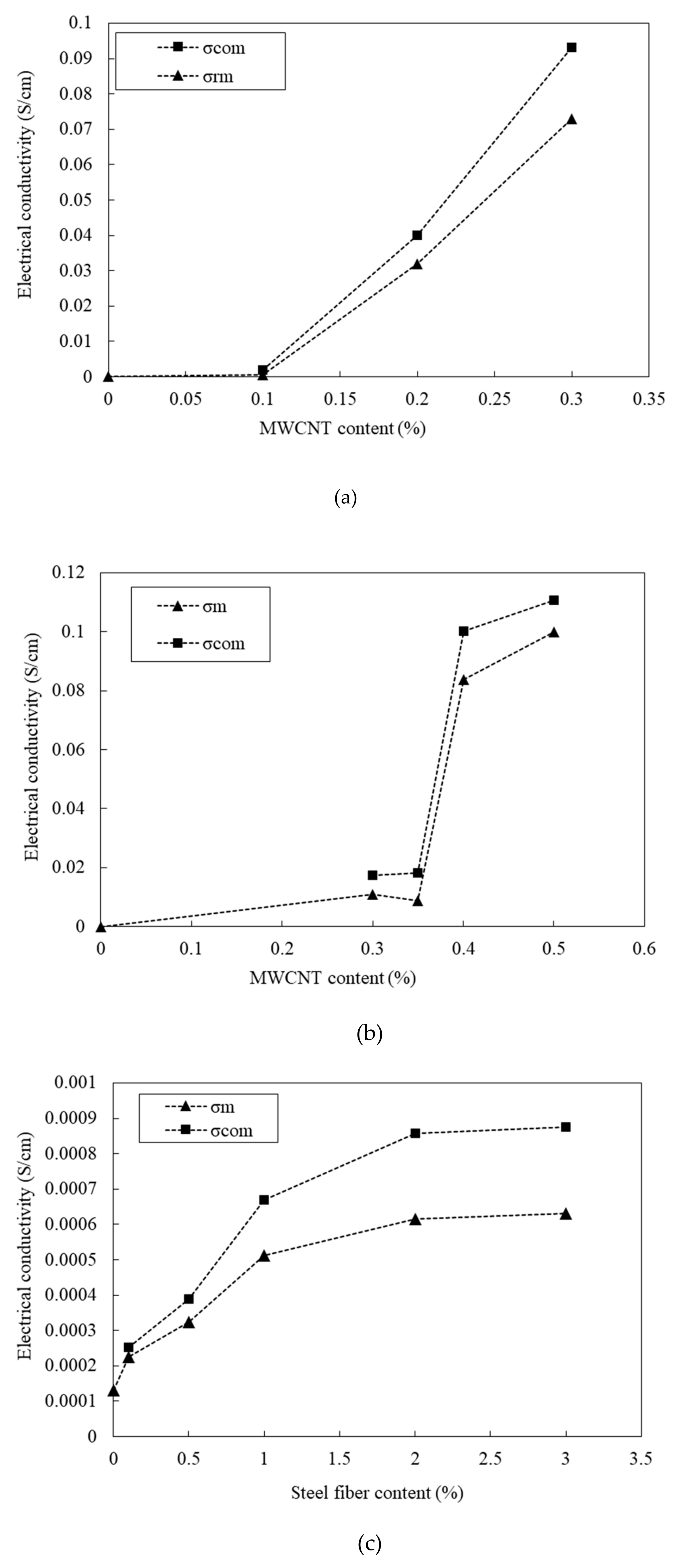 Materials 12 03591 g012