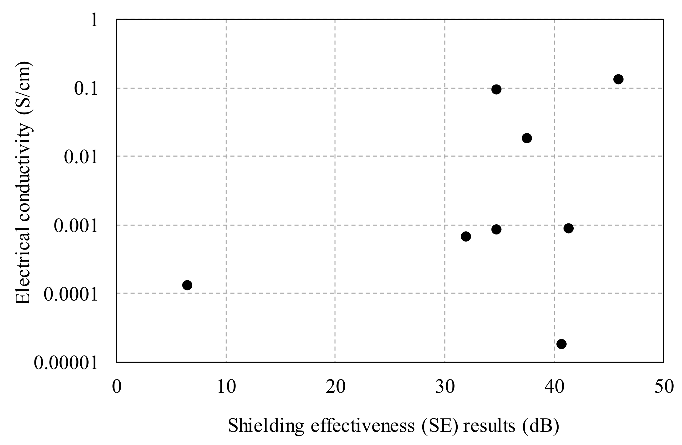 Materials 12 03591 g016