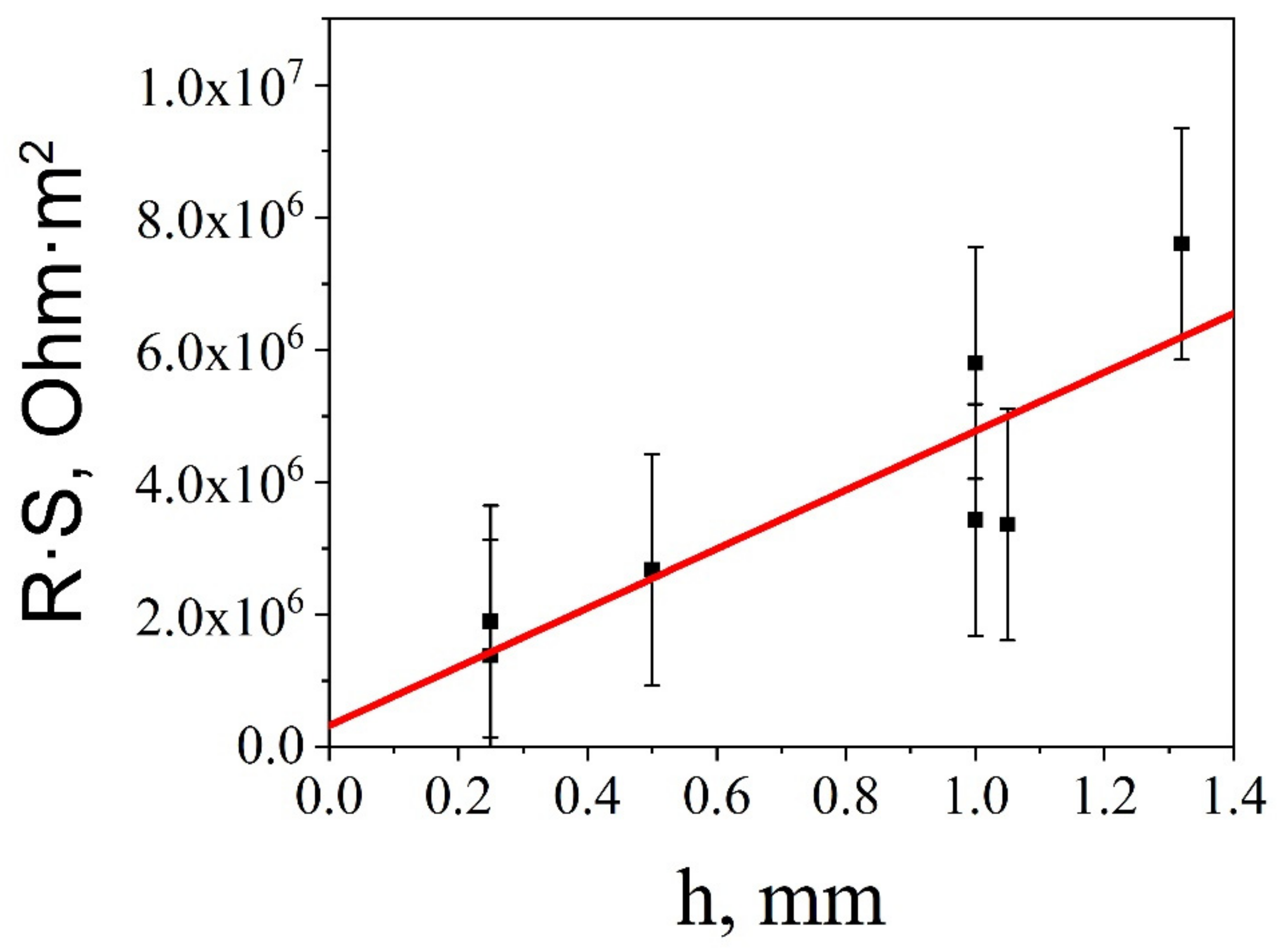 Materials 12 03592 g005
