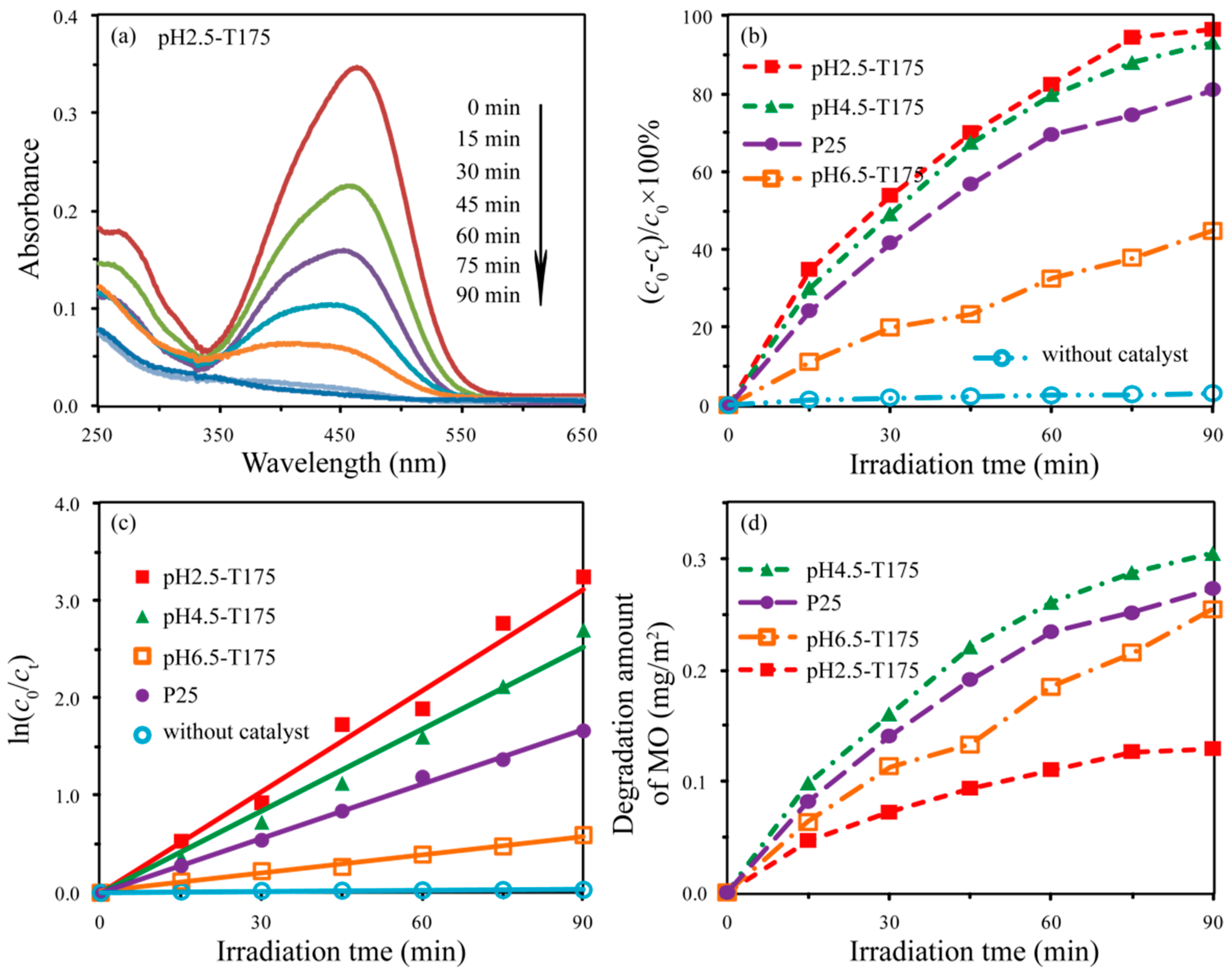 Materials 12 03614 g012