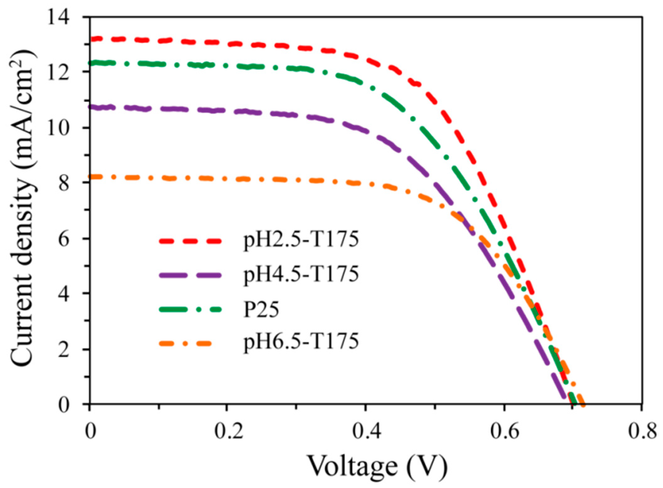 Materials 12 03614 g013