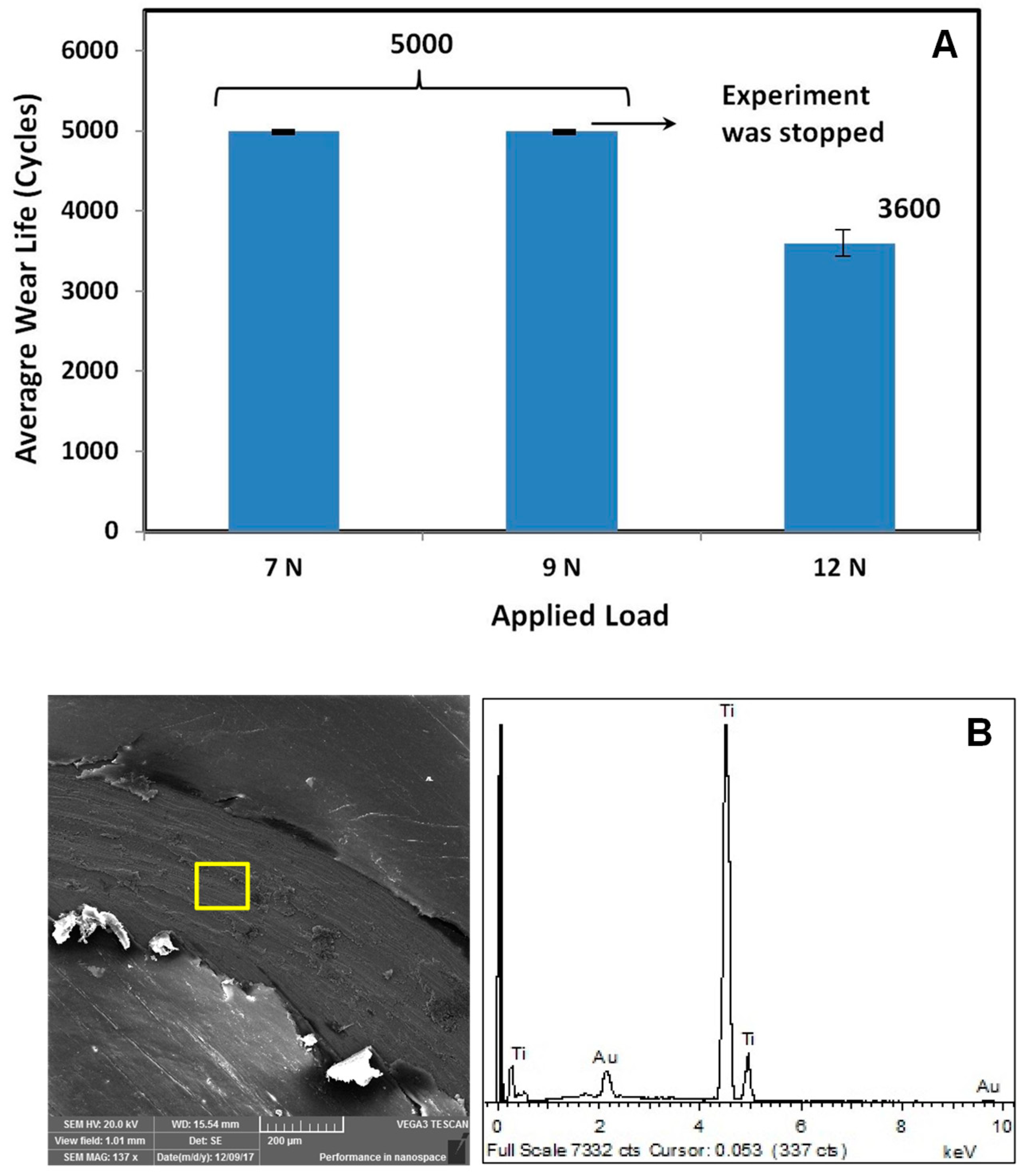 Materials 12 03665 g003
