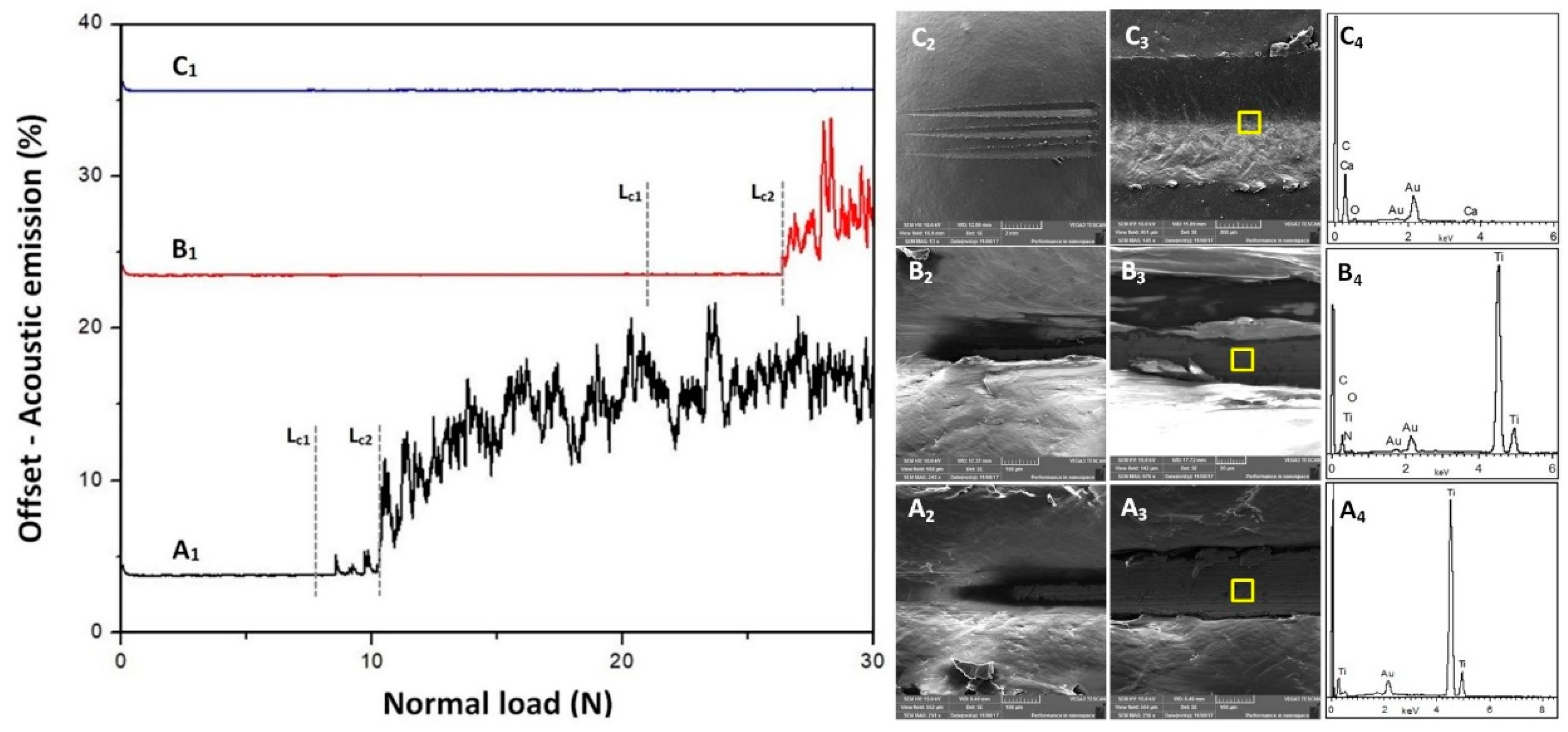 Materials 12 03665 g014