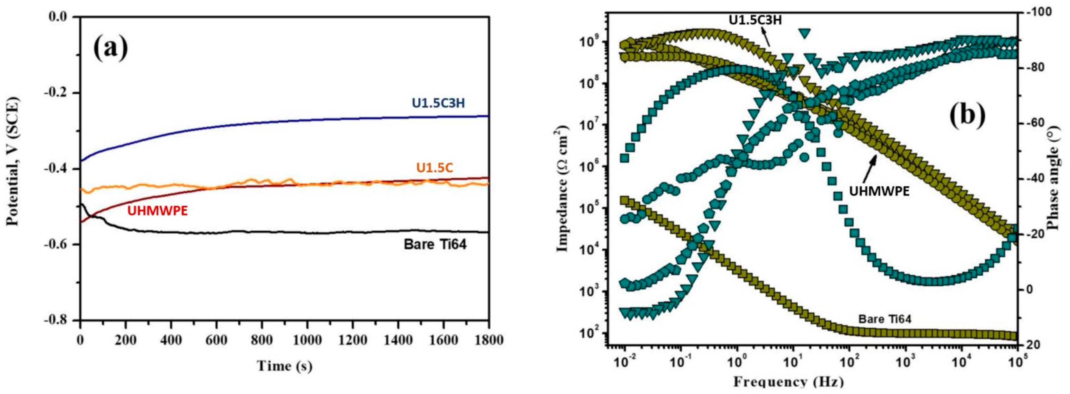 Materials 12 03665 g016