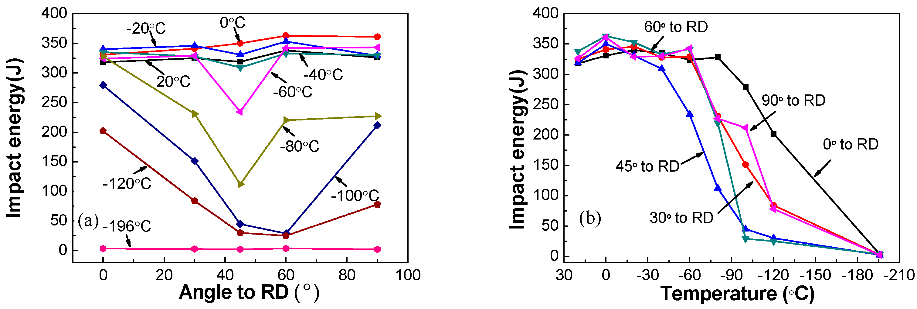 Materials 12 03672 g006