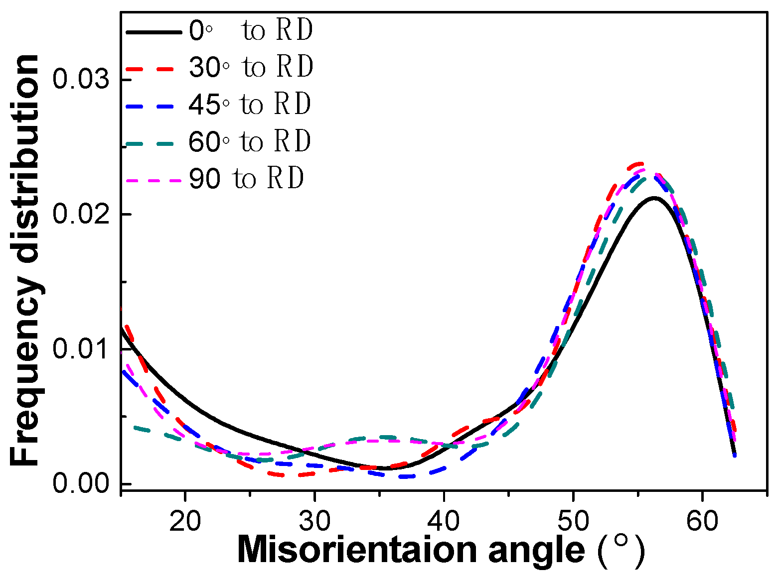 Materials 12 03672 g010