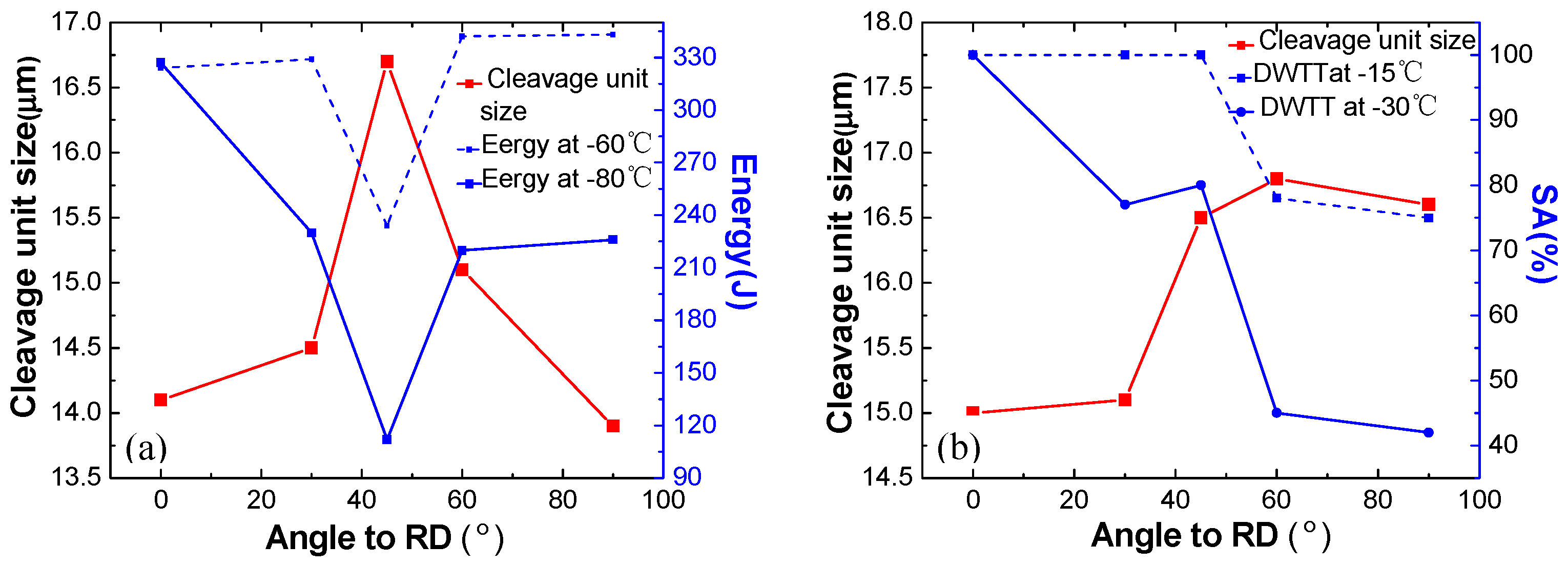Materials 12 03672 g012