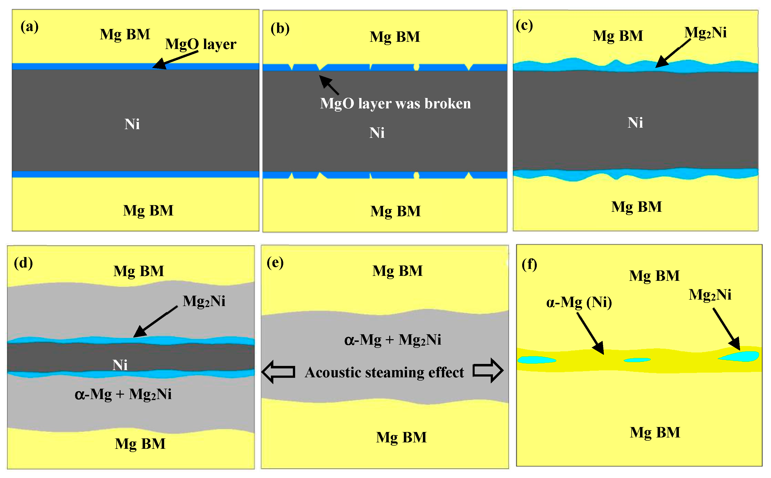 Materials 12 03732 g009 Materials 12 03732 g009