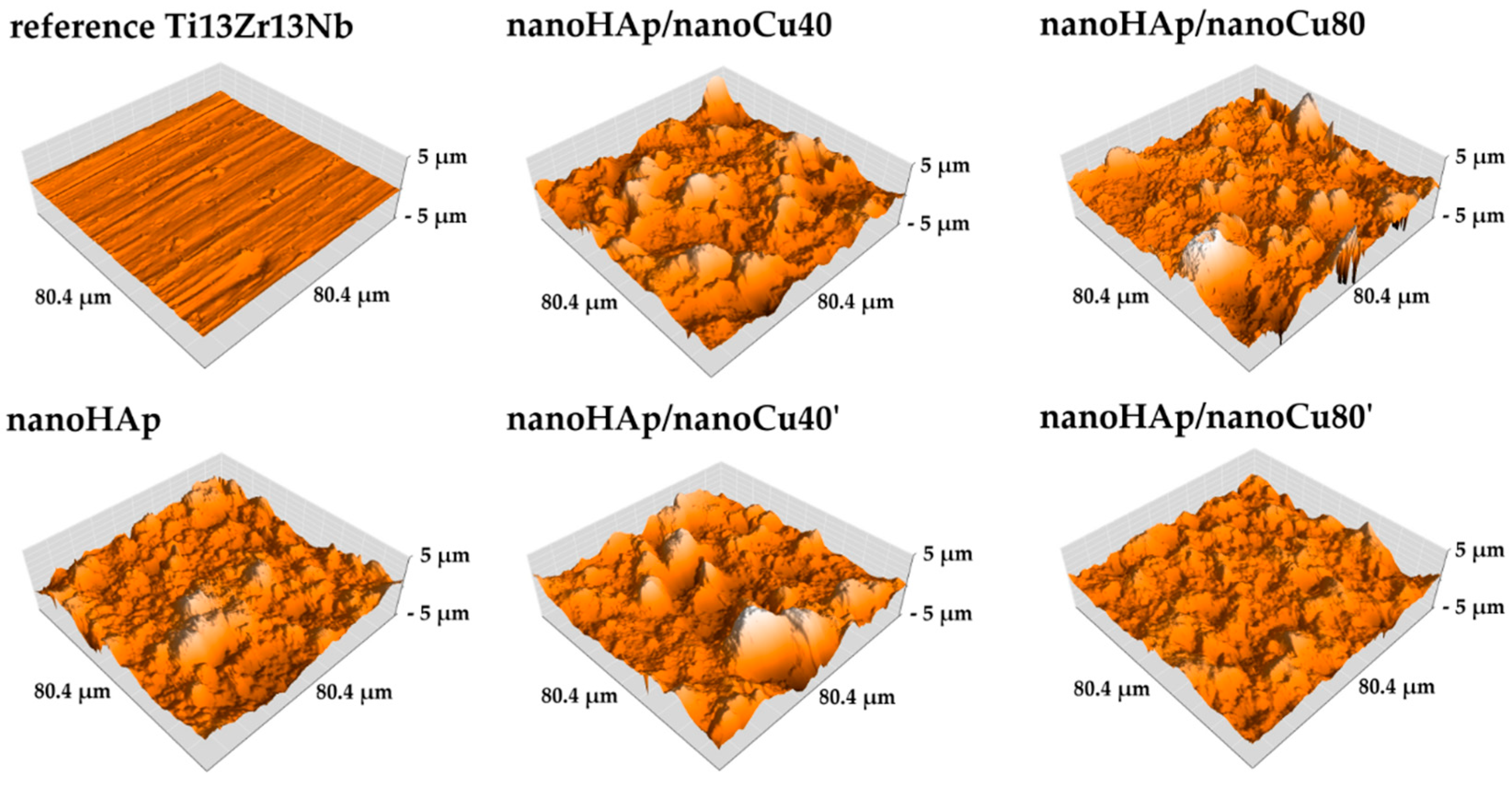Materials 12 03741 g003