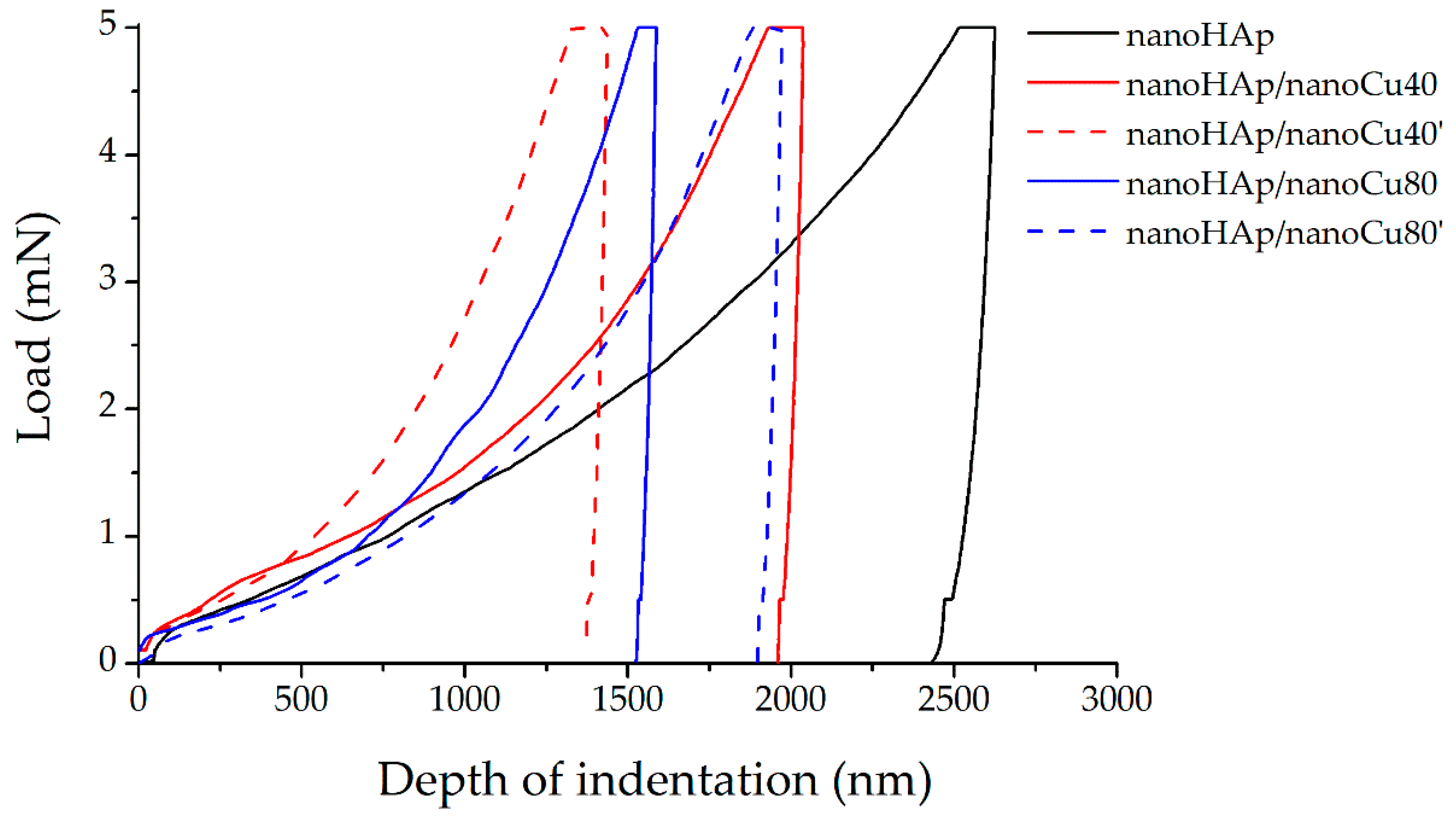 Materials 12 03741 g006