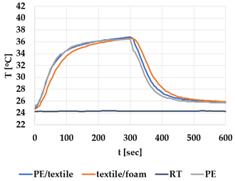 Materials 12 03747 i005