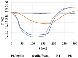 Materials 12 03747 i012