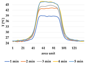 Materials 12 03747 i014