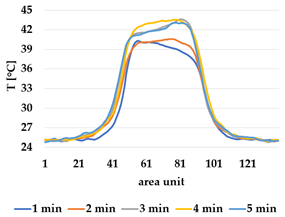 Materials 12 03747 i015