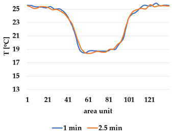 Materials 12 03747 i016