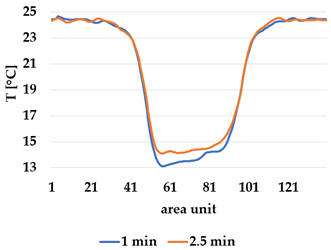 Materials 12 03747 i017