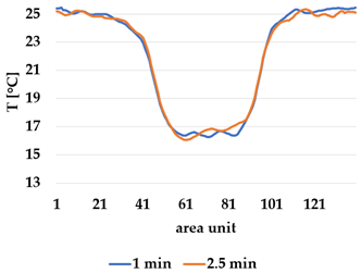 Materials 12 03747 i022