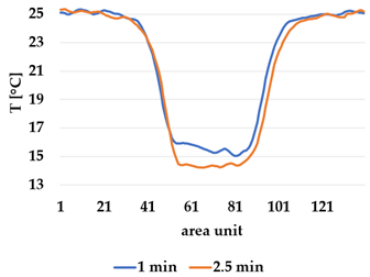 Materials 12 03747 i023