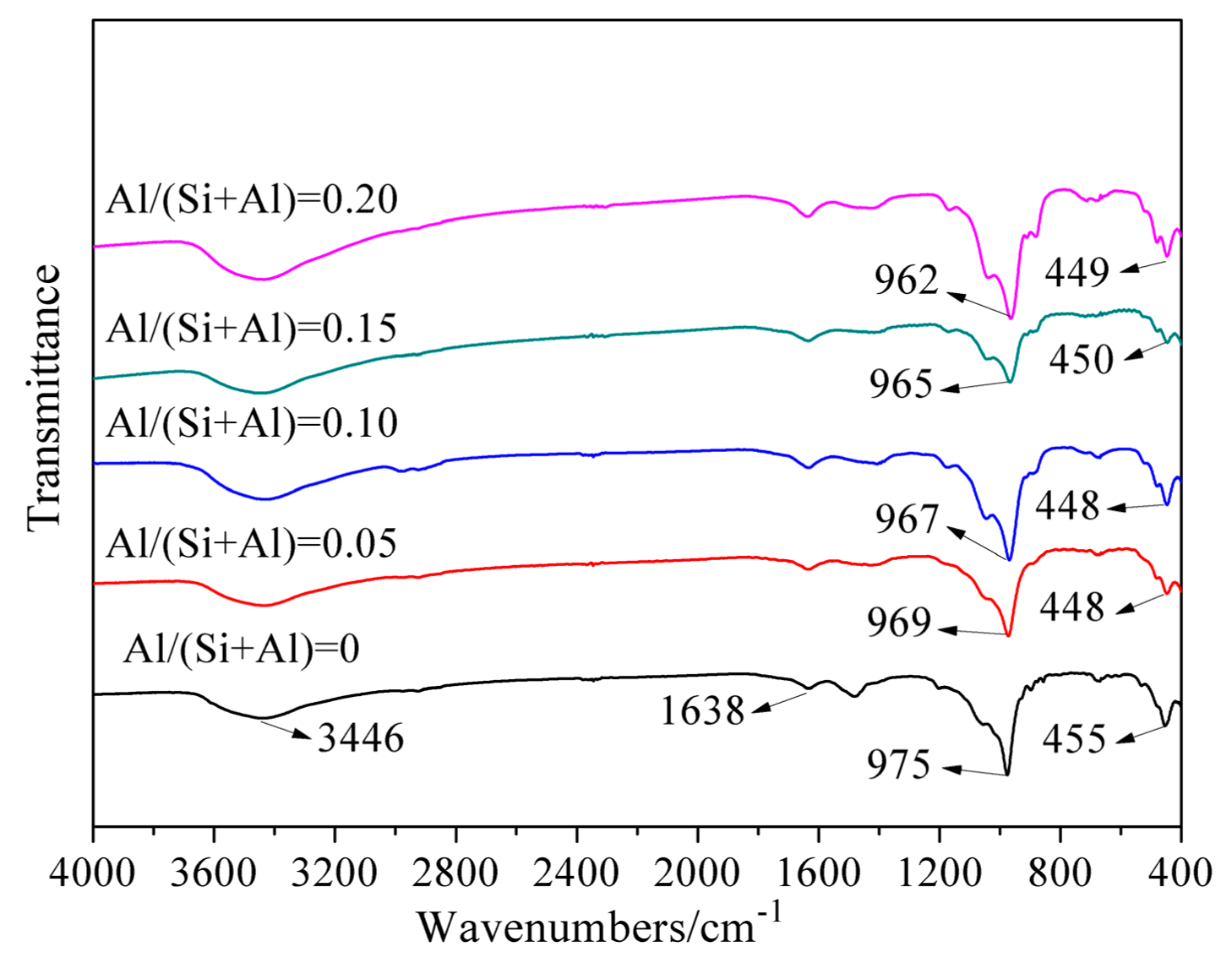 Materials 12 03765 g005