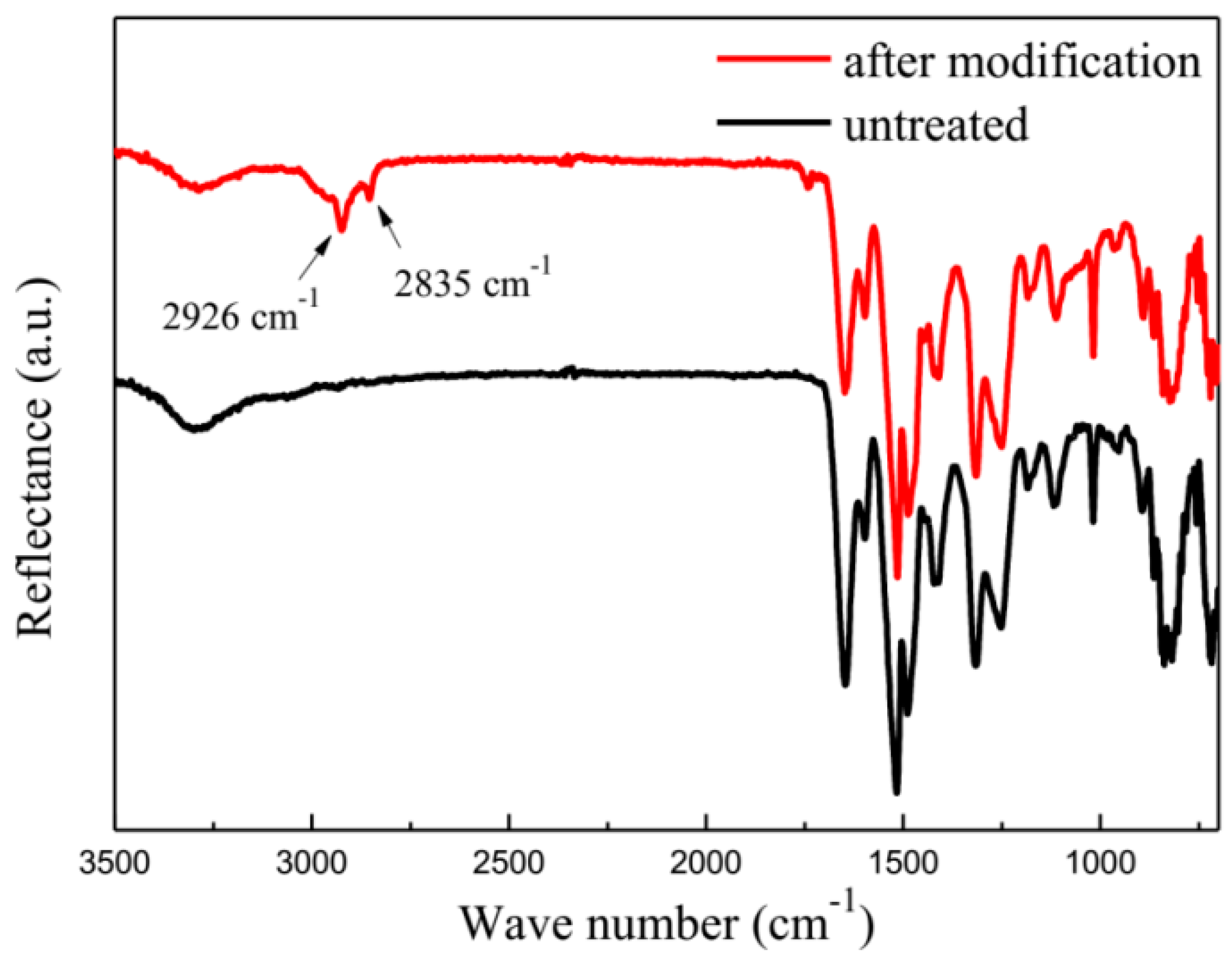 Materials 12 03766 g003