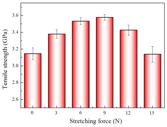 Effect of chemical etching on the tensile strength of Spectra fibers