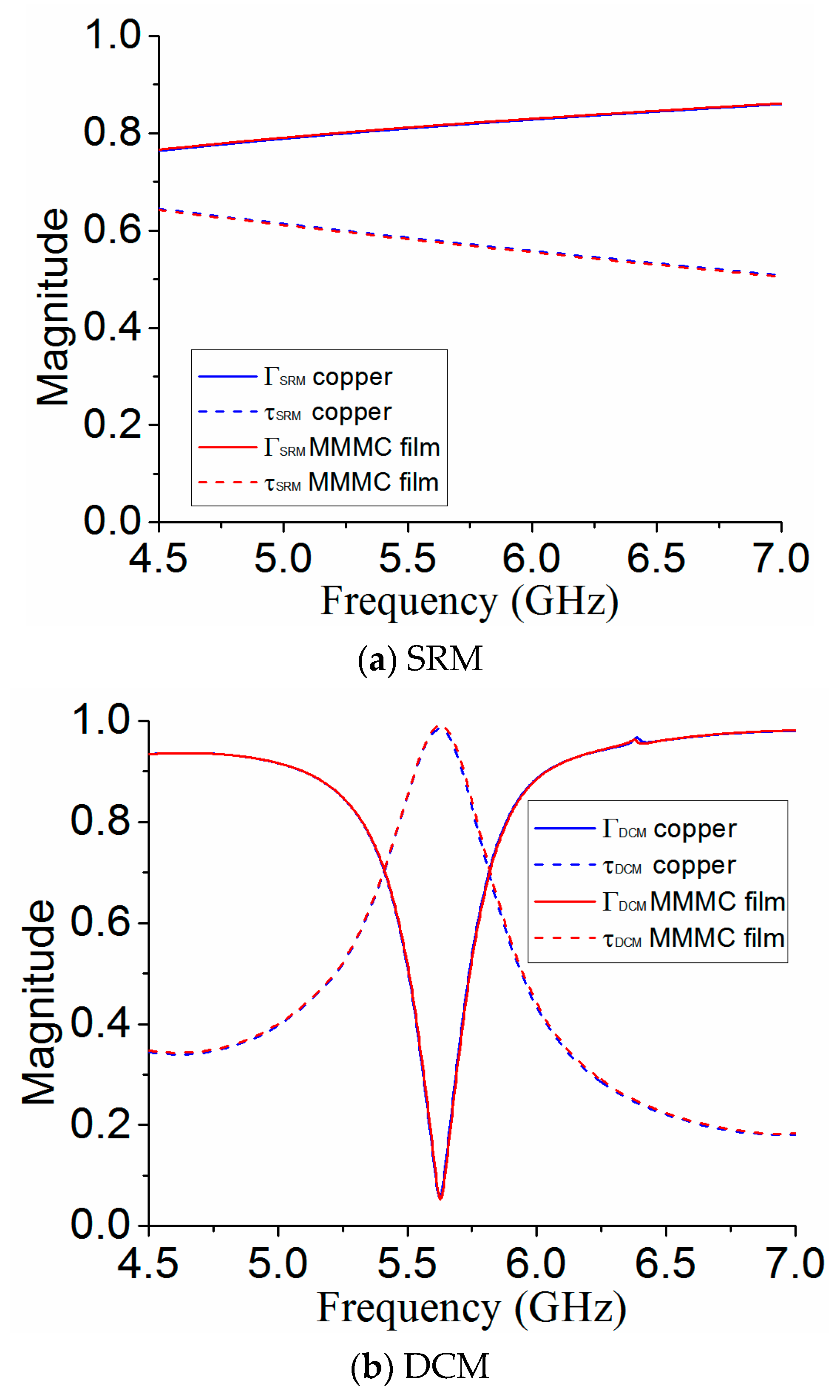 Materials 12 03805 g009