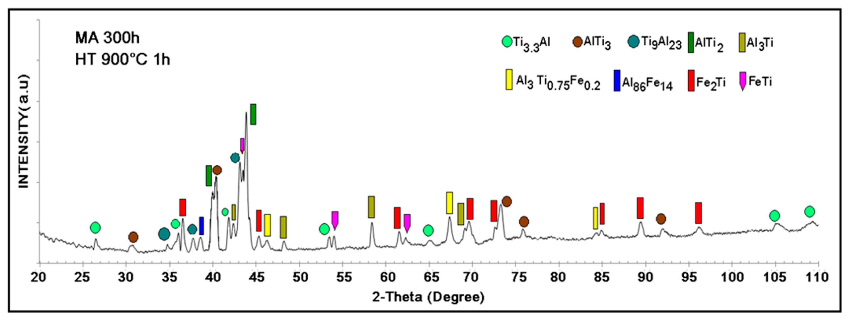 Materials 12 03806 g002 Materials 12 03806 g002
